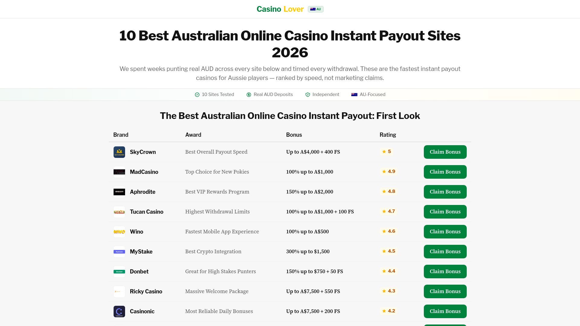 website screenshot of https://lover-io-cv8.pages.dev/