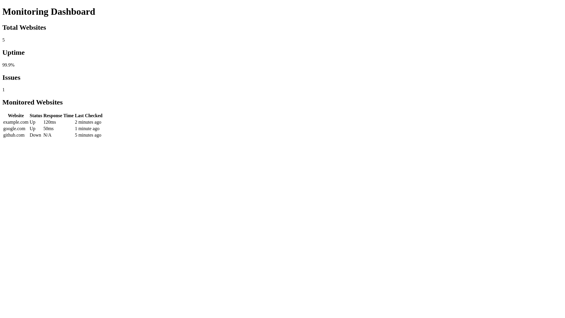 website screenshot of https://itproduct-test.pages.dev/