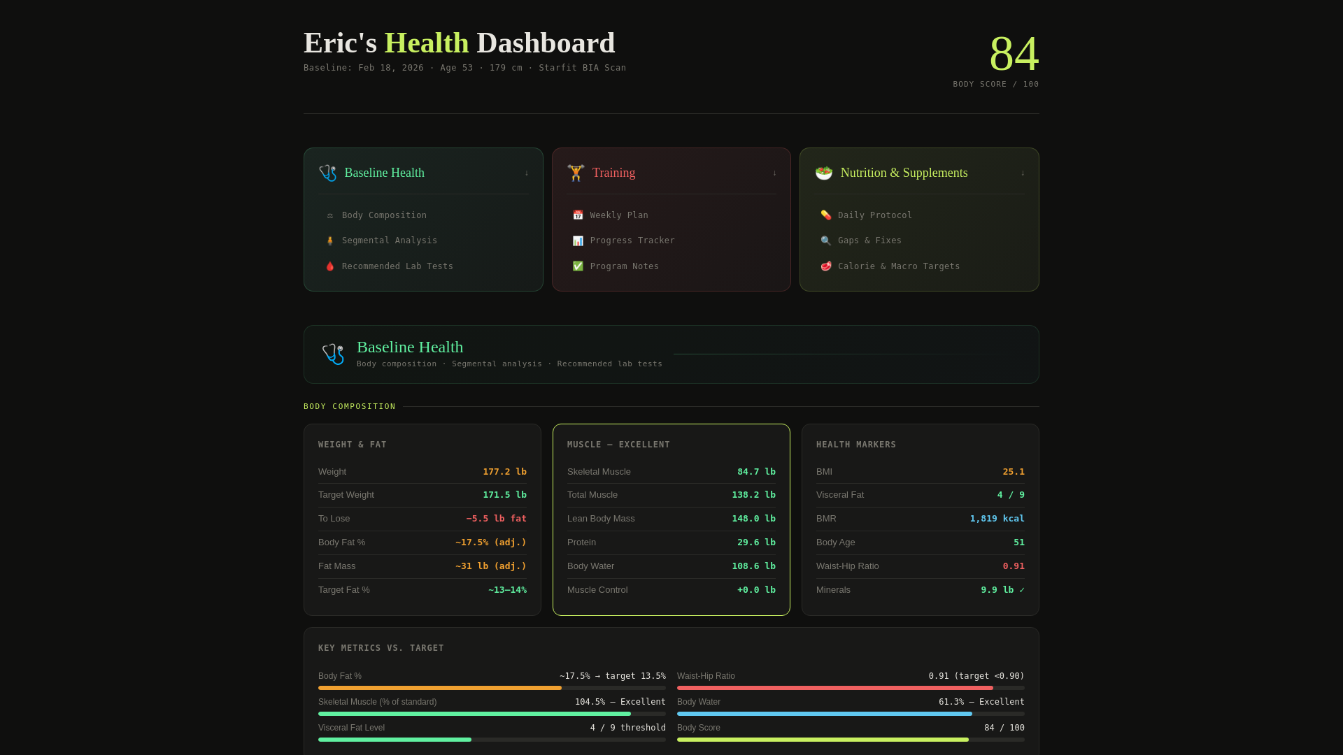 website screenshot of https://eric-dashboard.pages.dev/