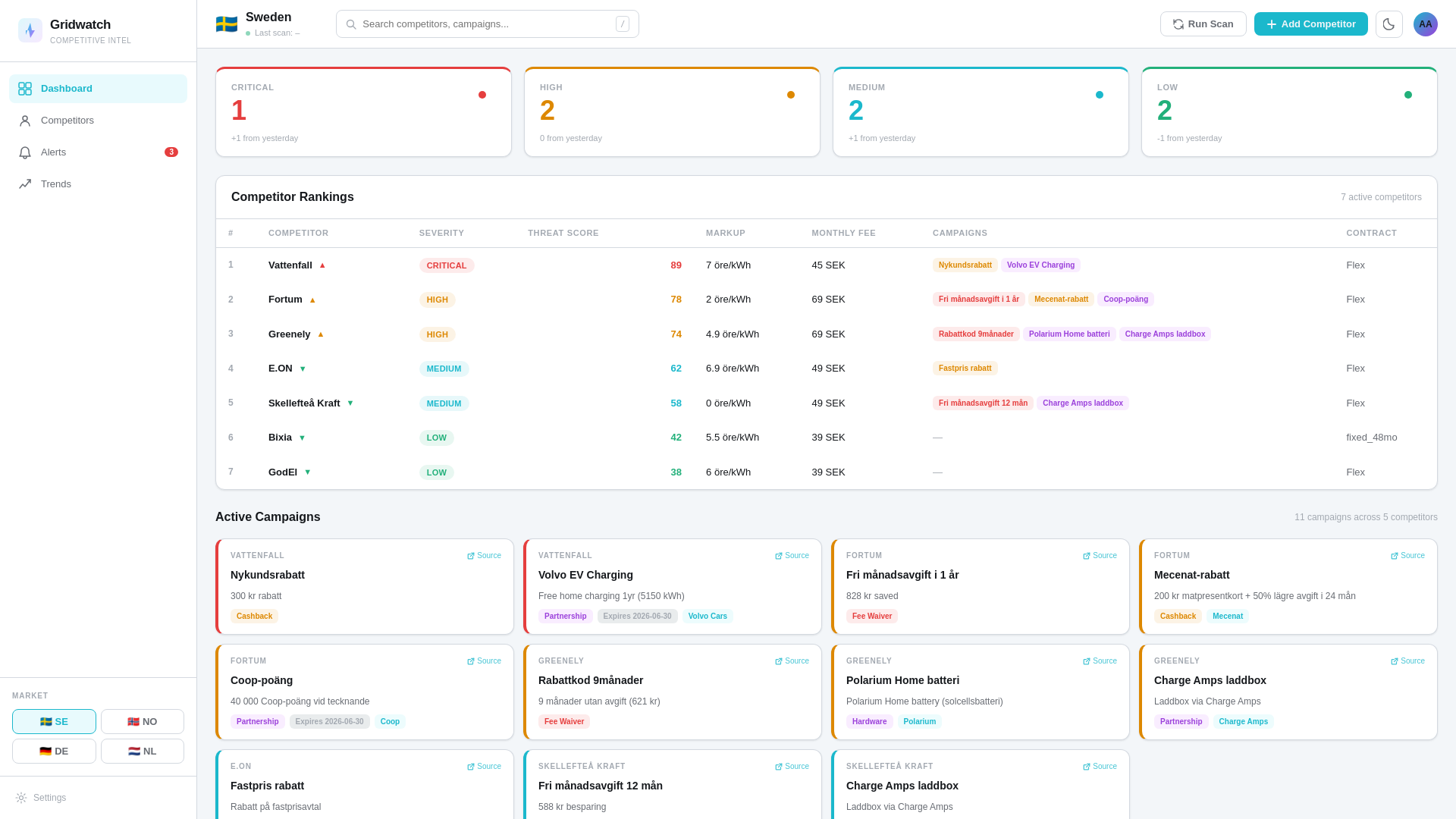website screenshot of https://gridwatch-dashboard.pages.dev/