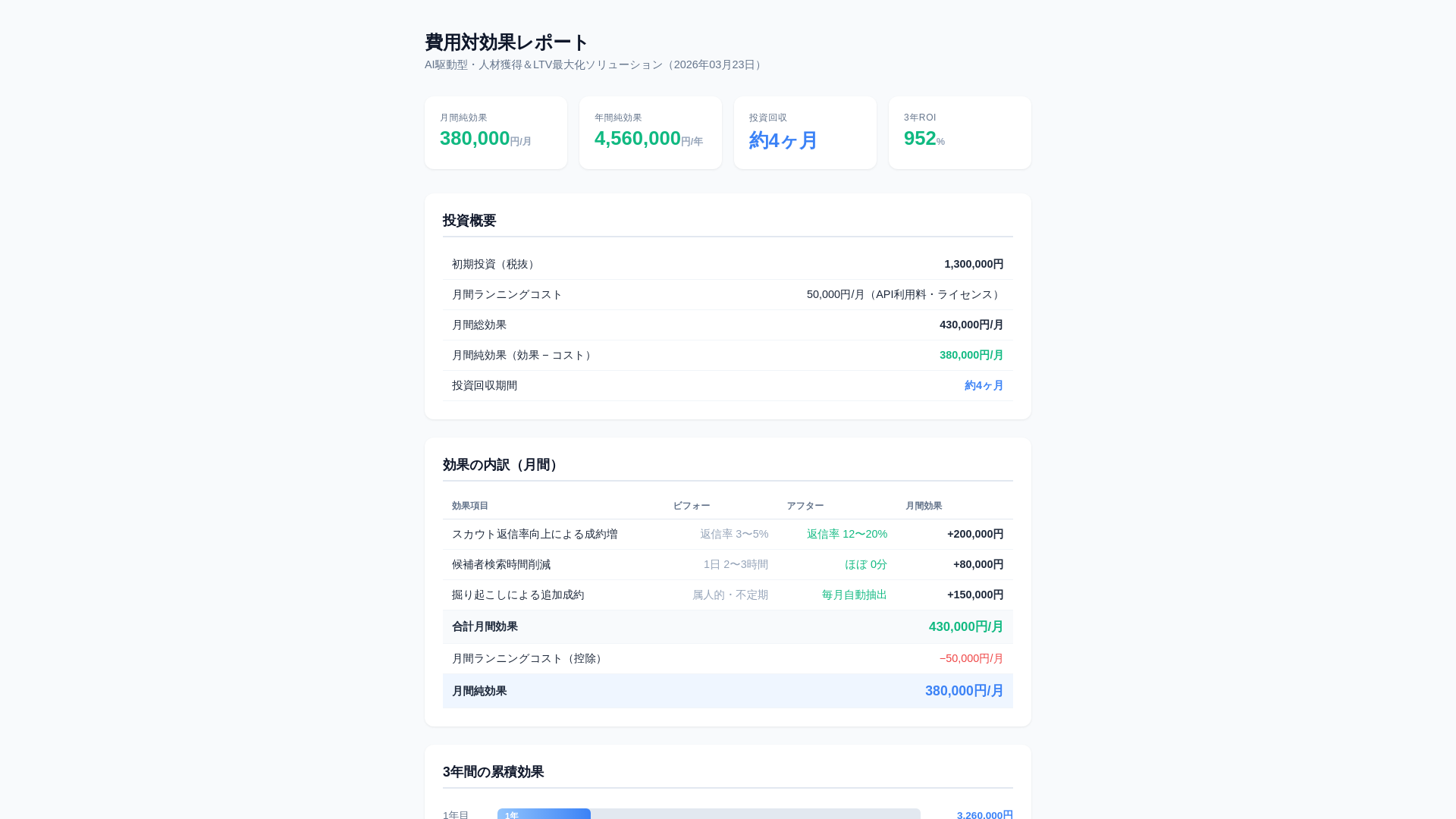 website screenshot of https://roi-jinzai-client.pages.dev/