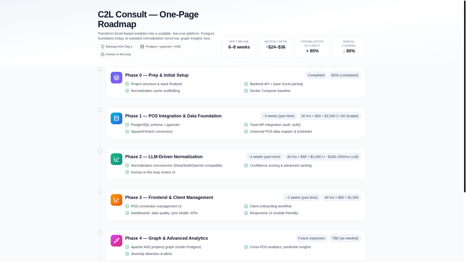website screenshot of https://c2l-plan.pages.dev/
