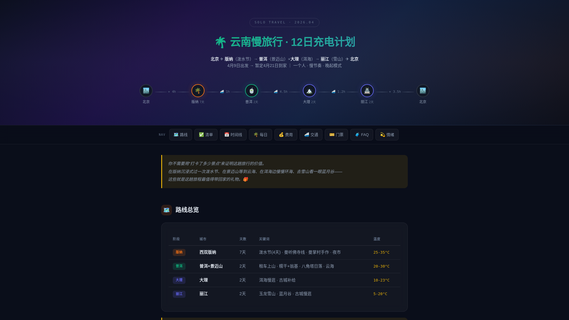 website screenshot of https://yunnanguide-2026.pages.dev/