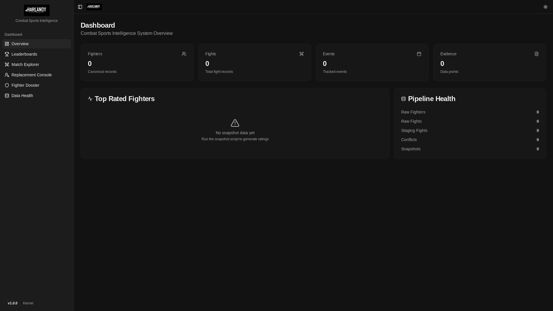 website screenshot of https://harlanov.shop/