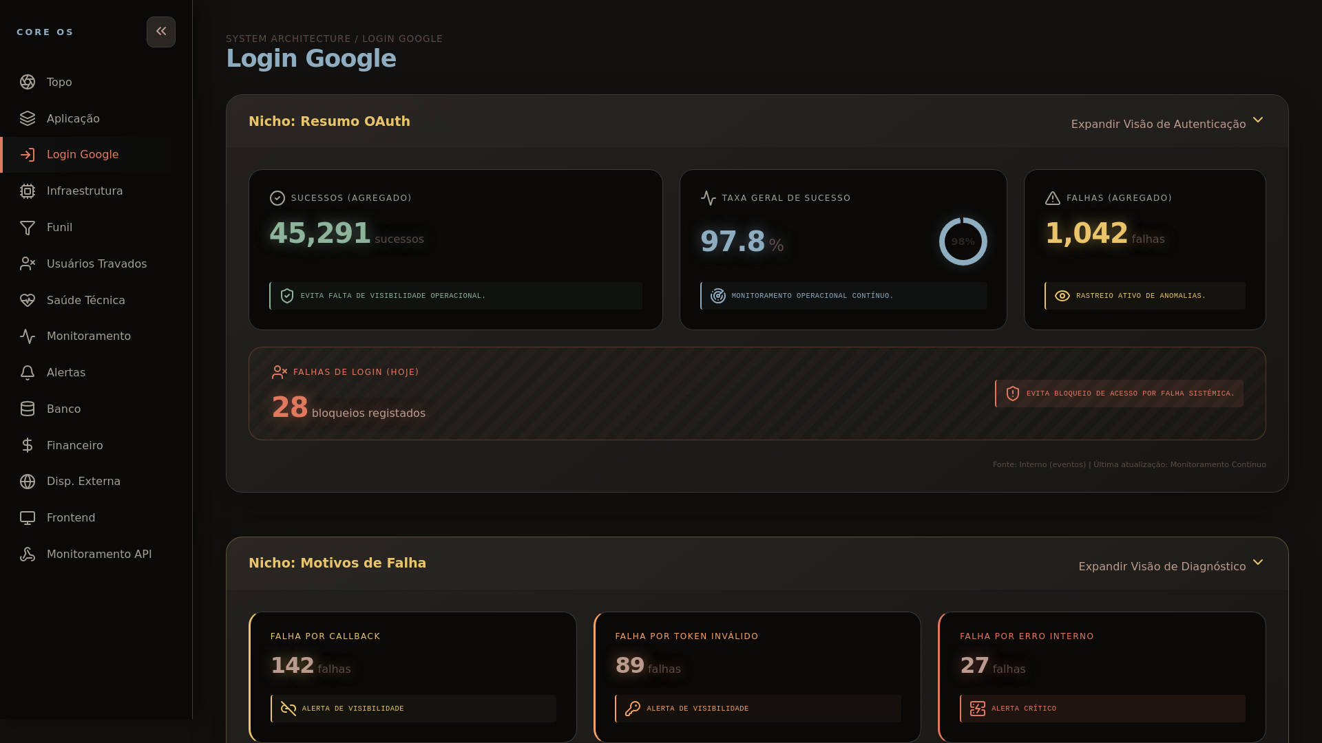 website screenshot of https://dash-adm-mvde.pages.dev/