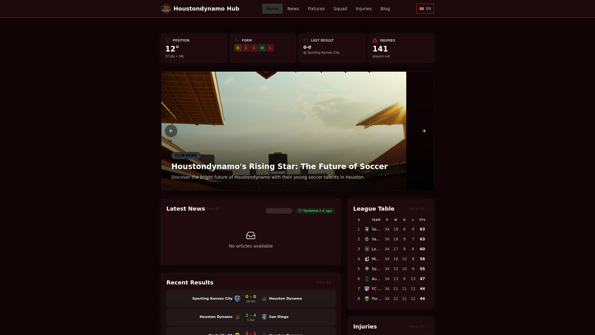 website screenshot of https://houstondynamofcnews.info/