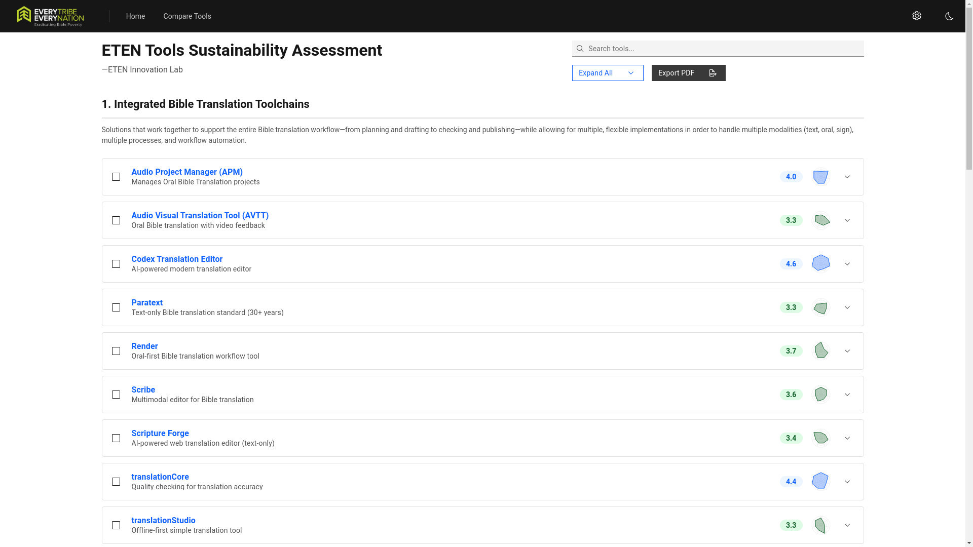 website screenshot of https://eten-sustainability.pages.dev/