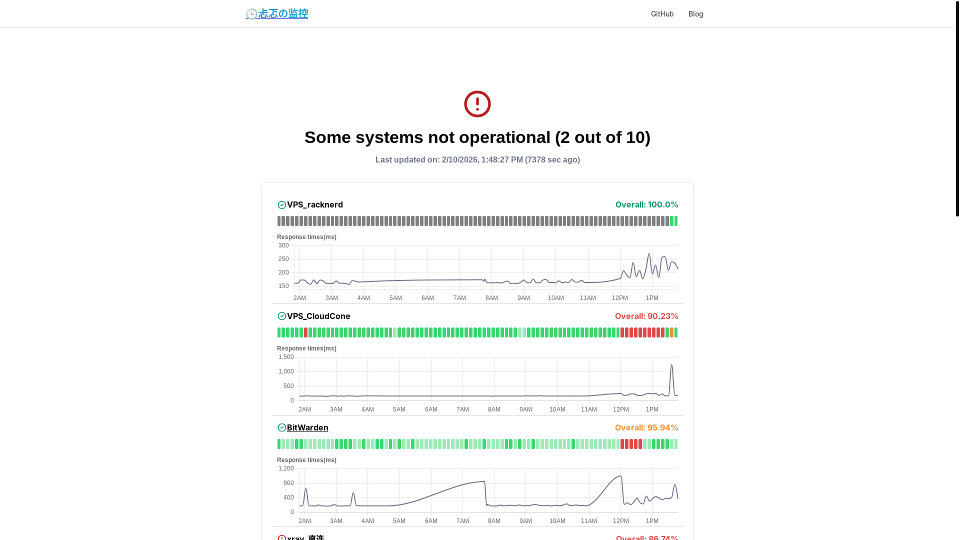website screenshot of https://uptimeflare-dzi.pages.dev/