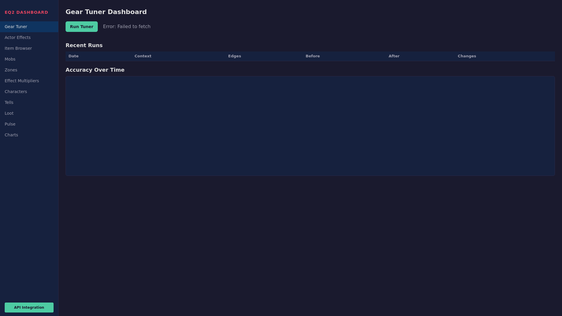 website screenshot of https://eq2addict.com/