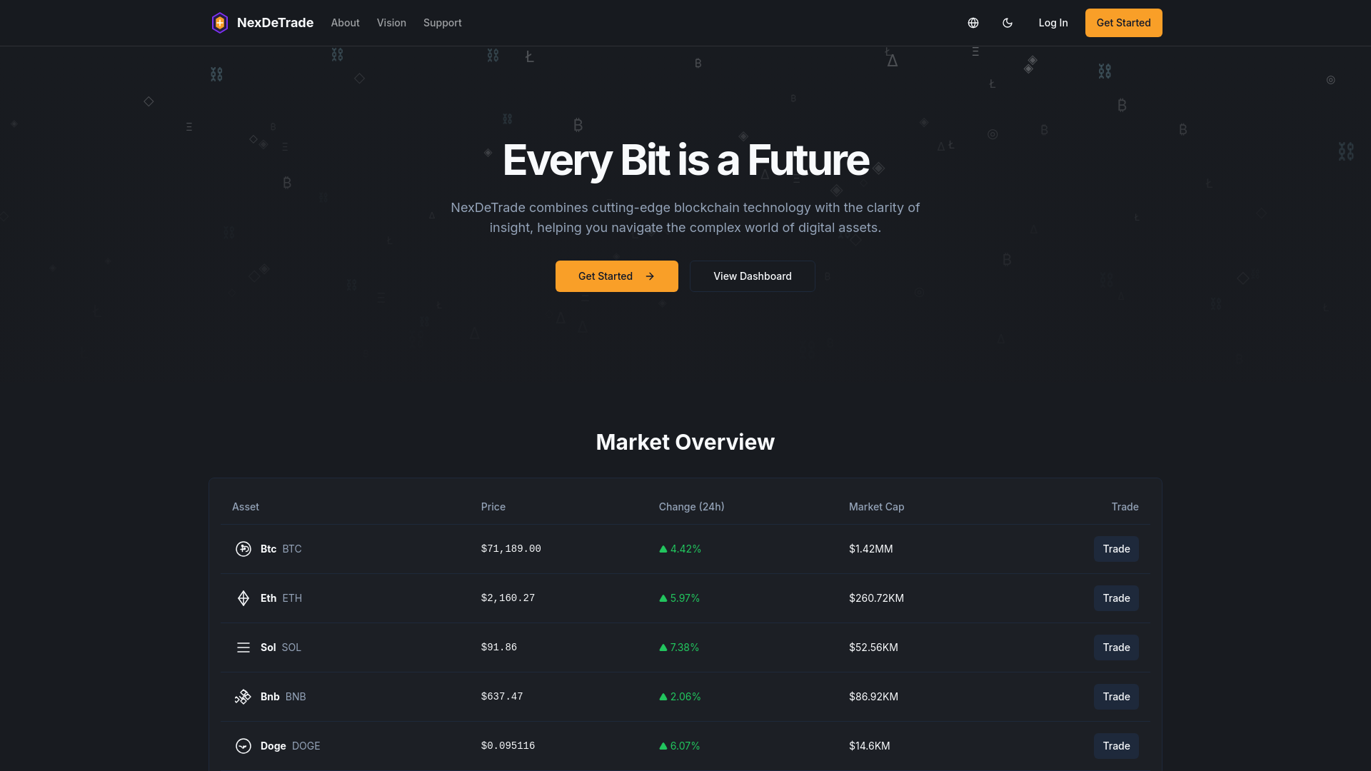 website screenshot of https://nexdetrade.com/