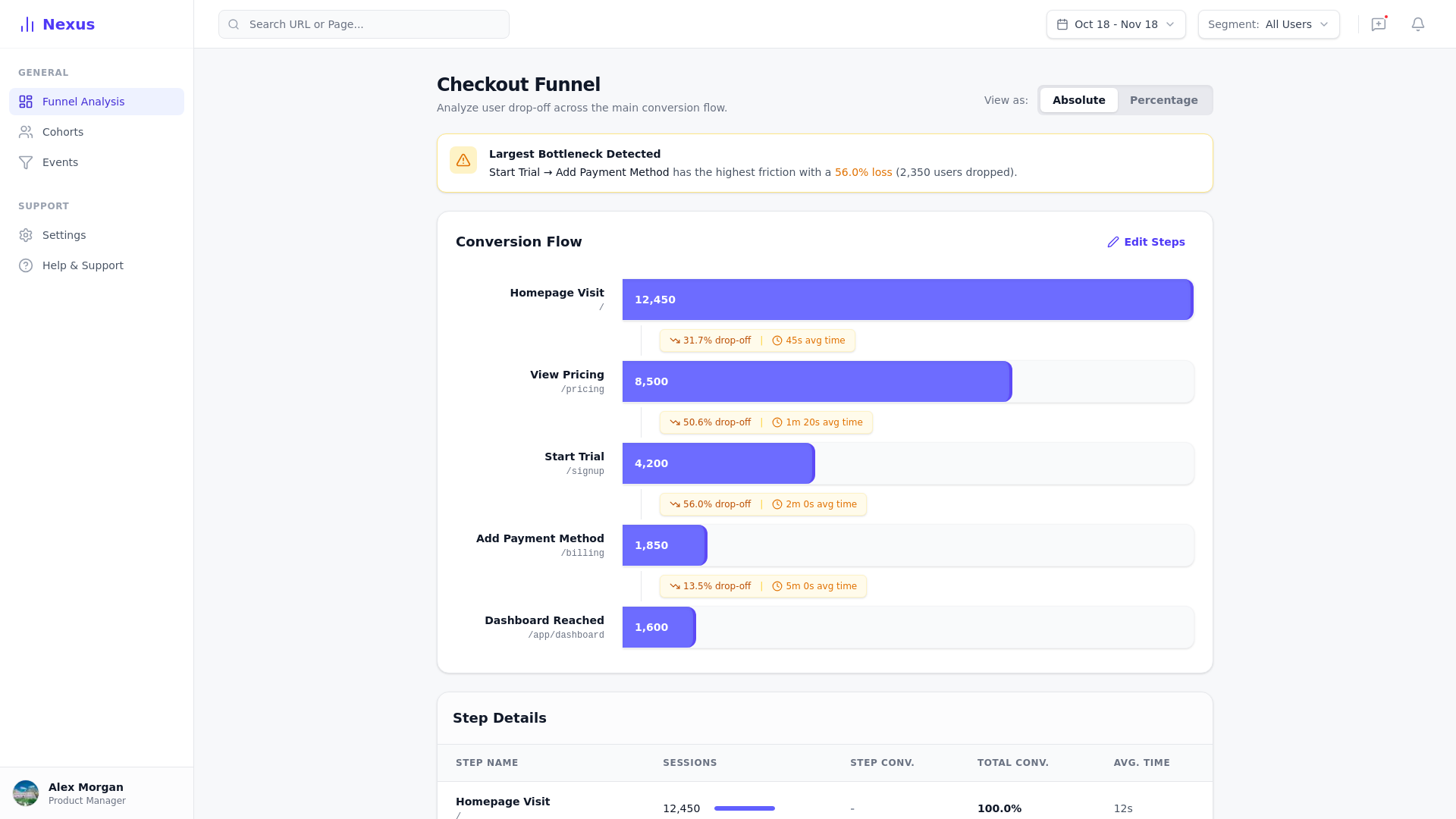 website screenshot of https://dashboard-0mm.pages.dev/