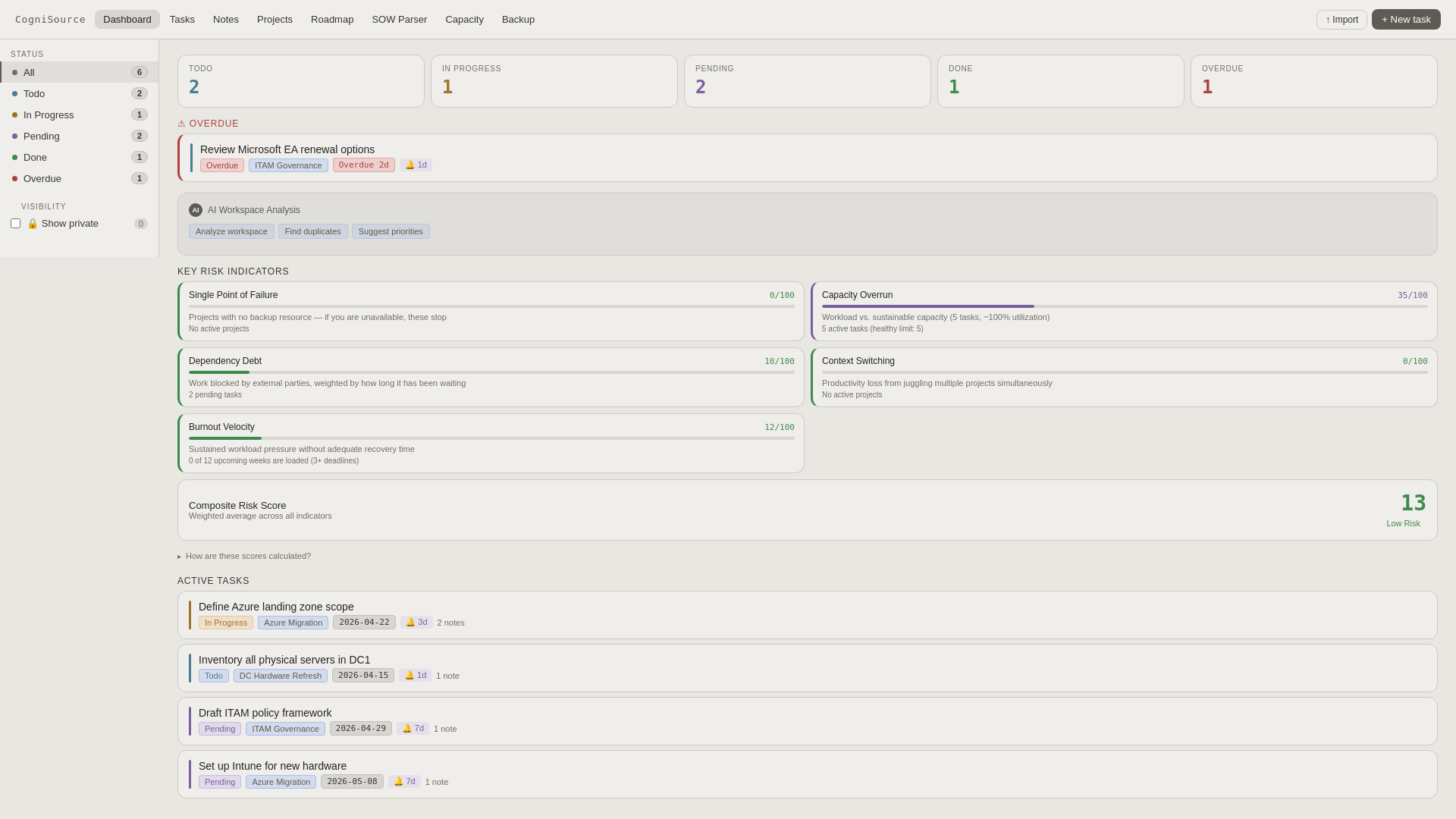 website screenshot of https://cognisource.io/