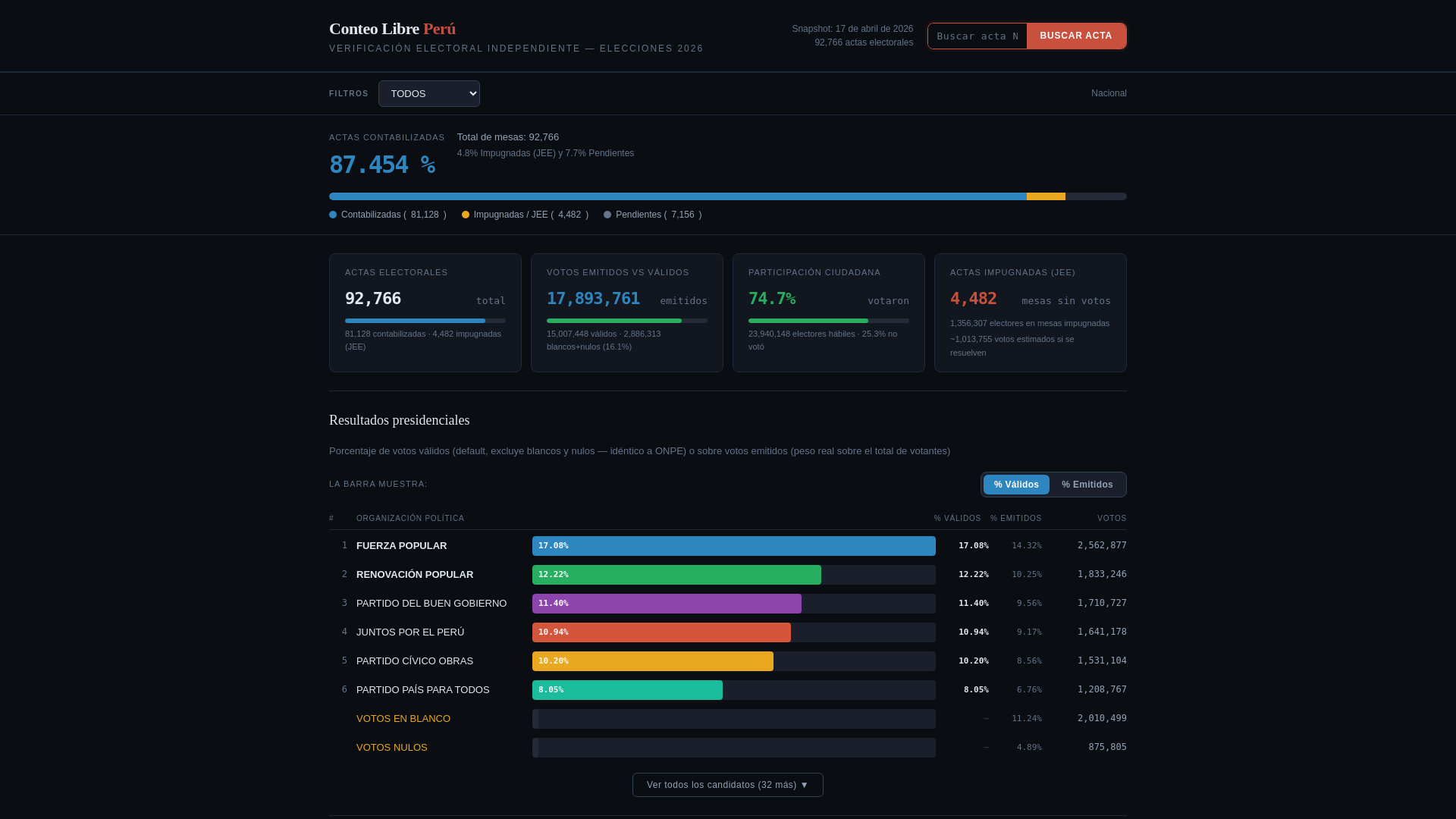 website screenshot of https://conteolibre-peru.pages.dev/