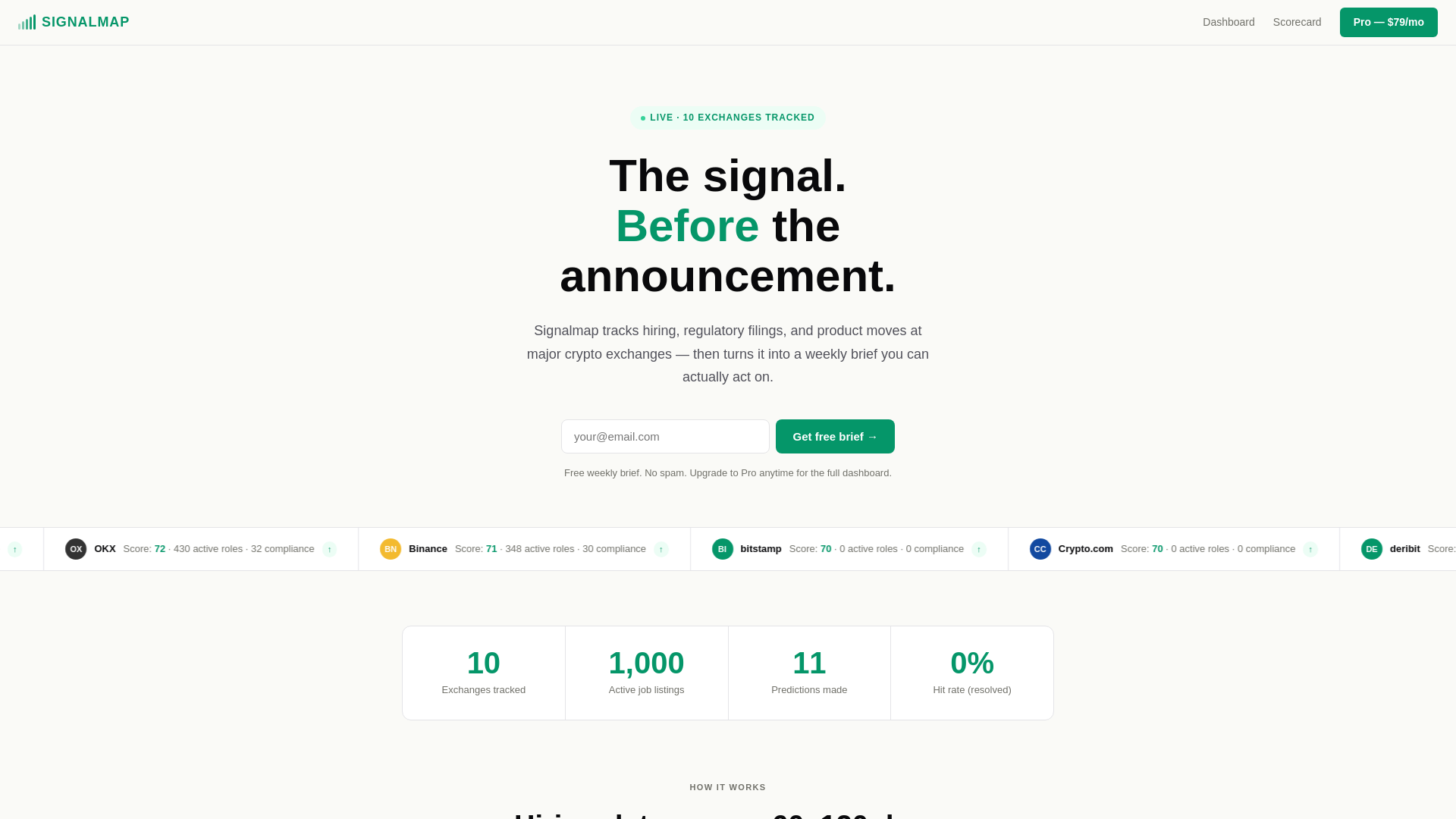 website screenshot of https://signalmap.live/