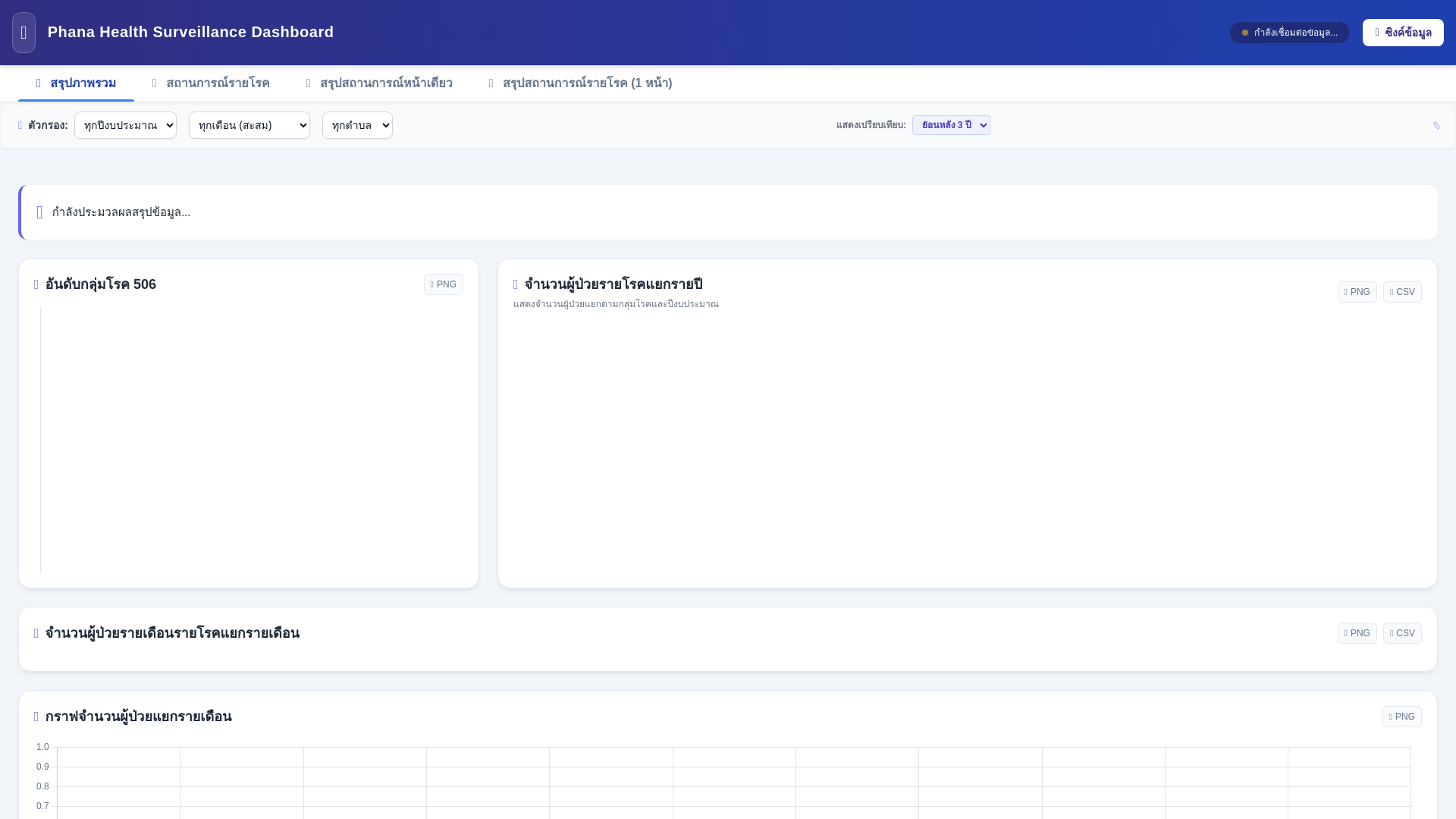 website screenshot of https://phanadashboard.pages.dev/