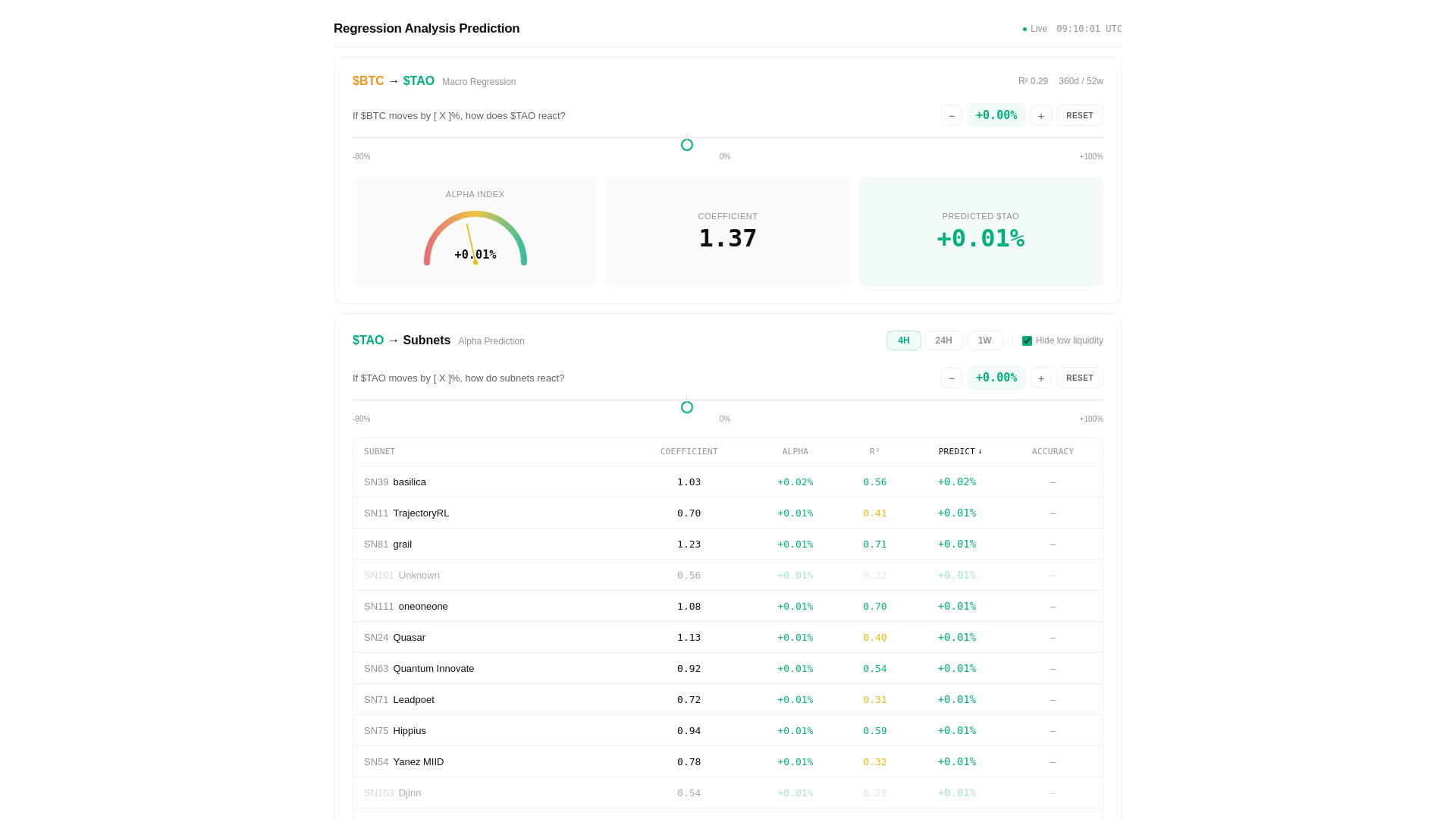 website screenshot of https://pre-tao.pages.dev/