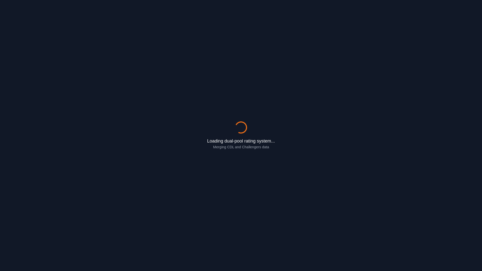 website screenshot of https://cdlrosterbuilder.com/