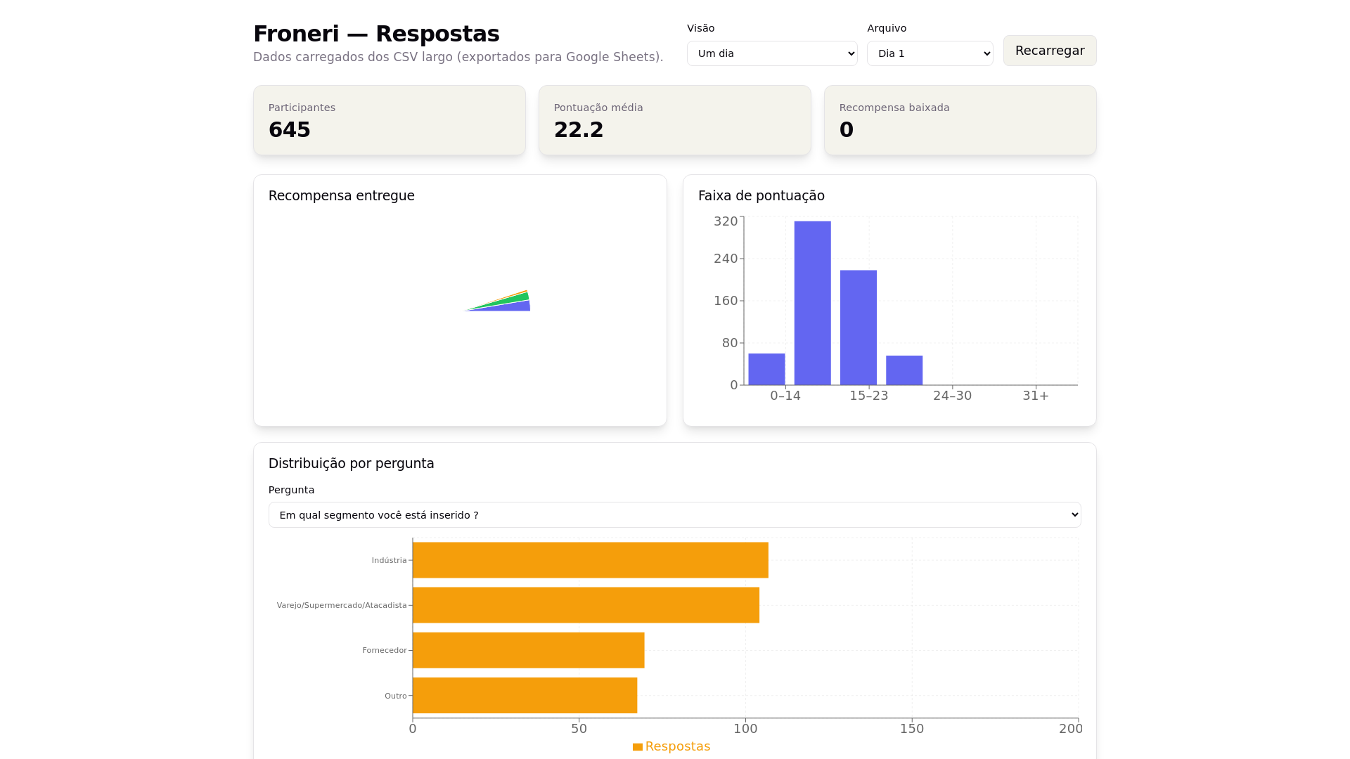 website screenshot of https://dashboard-froneri.pages.dev/