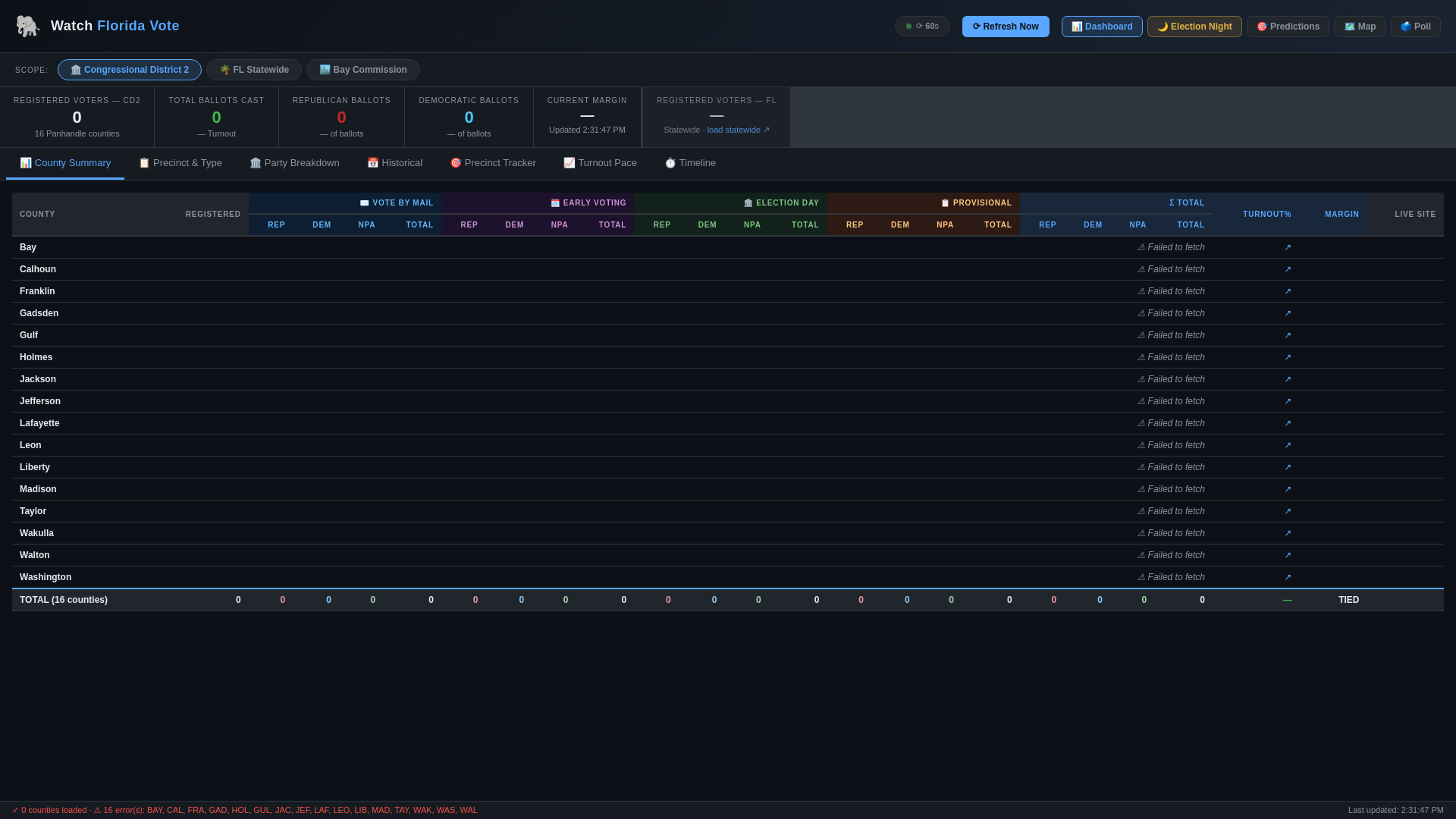 website screenshot of https://watchfloridavote-tracker.pages.dev/