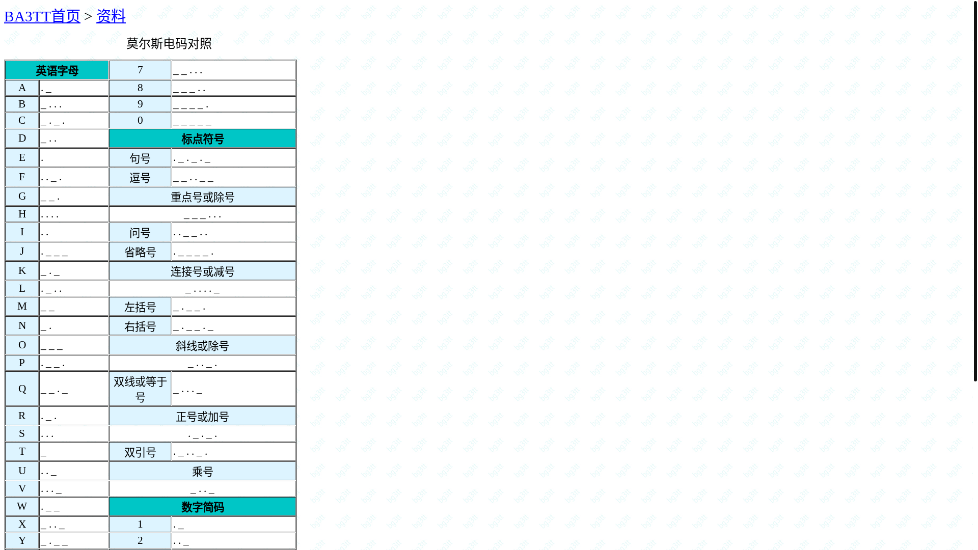 website screenshot of http://www.qsl.net/bg3tt/zl/mesdm.htm