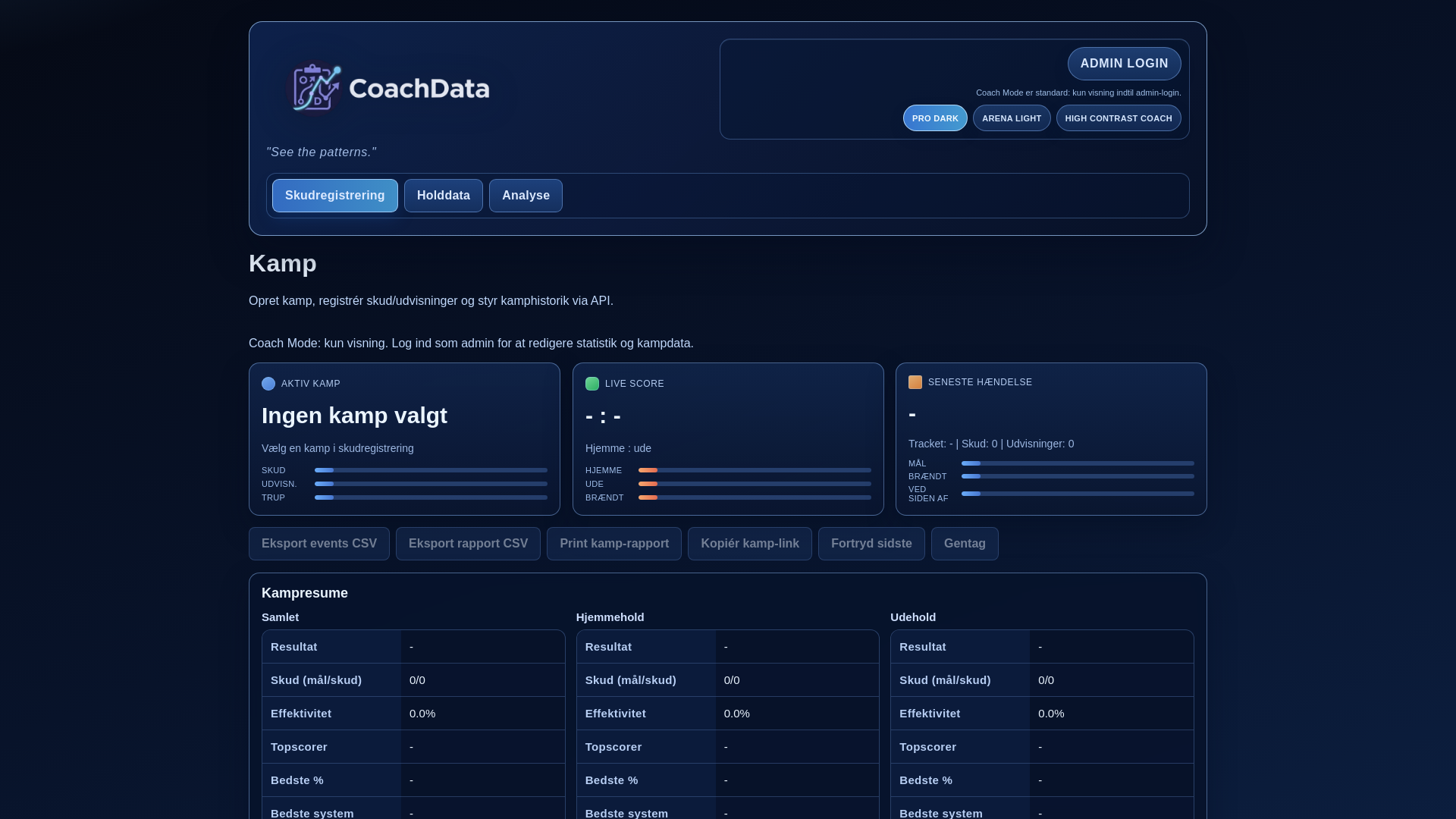 website screenshot of https://coachdata.dk/