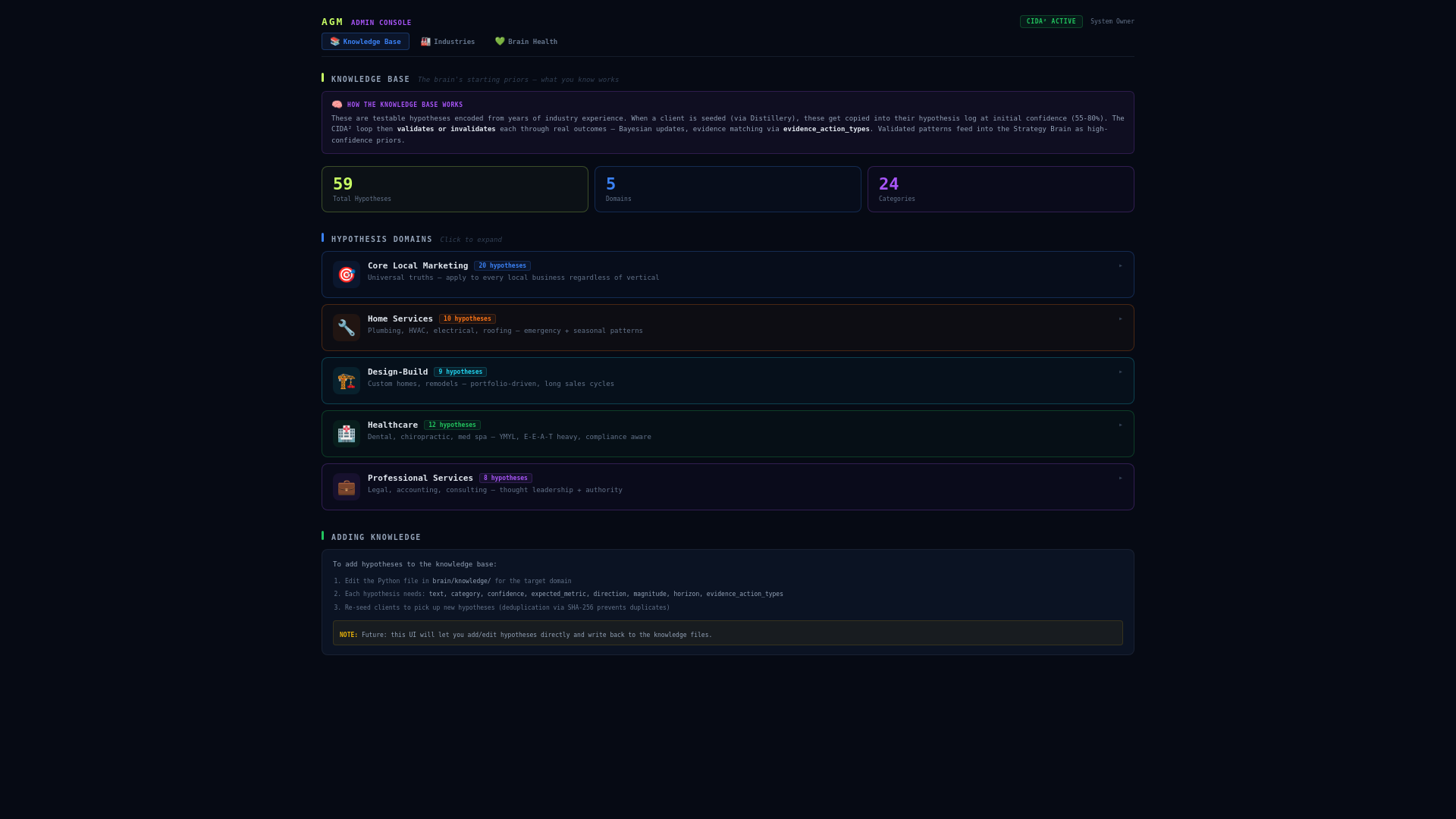 website screenshot of https://agm-admin-console.pages.dev/
