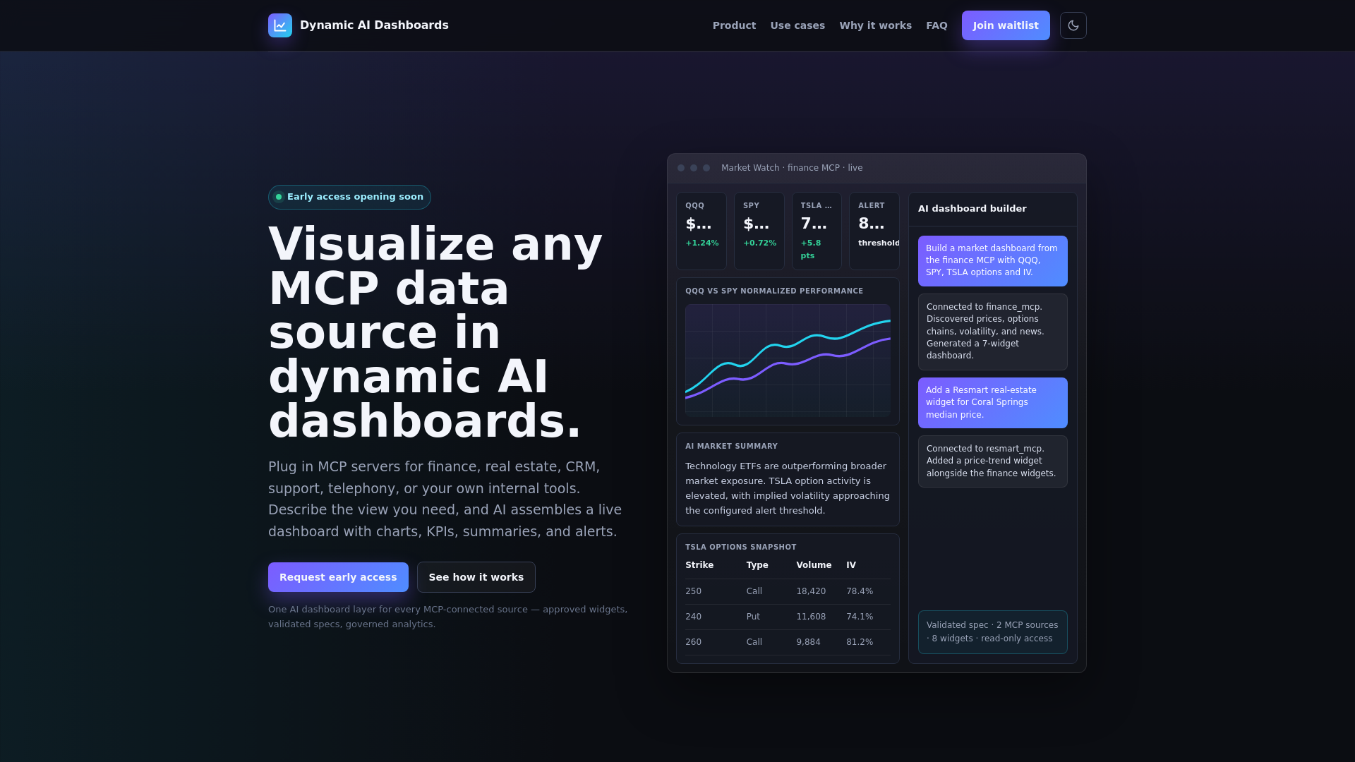 website screenshot of https://ai-dashboard.io/