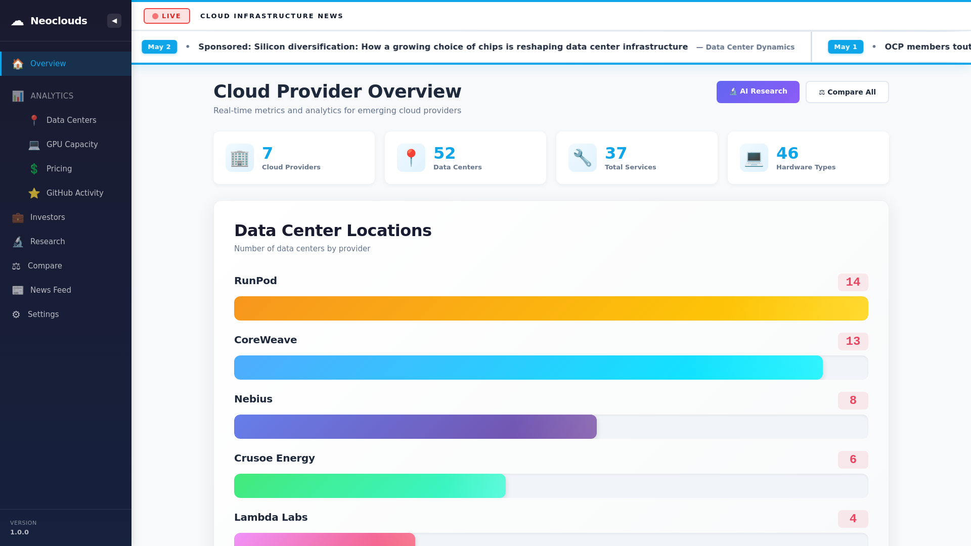 website screenshot of https://neocloudwire.com/