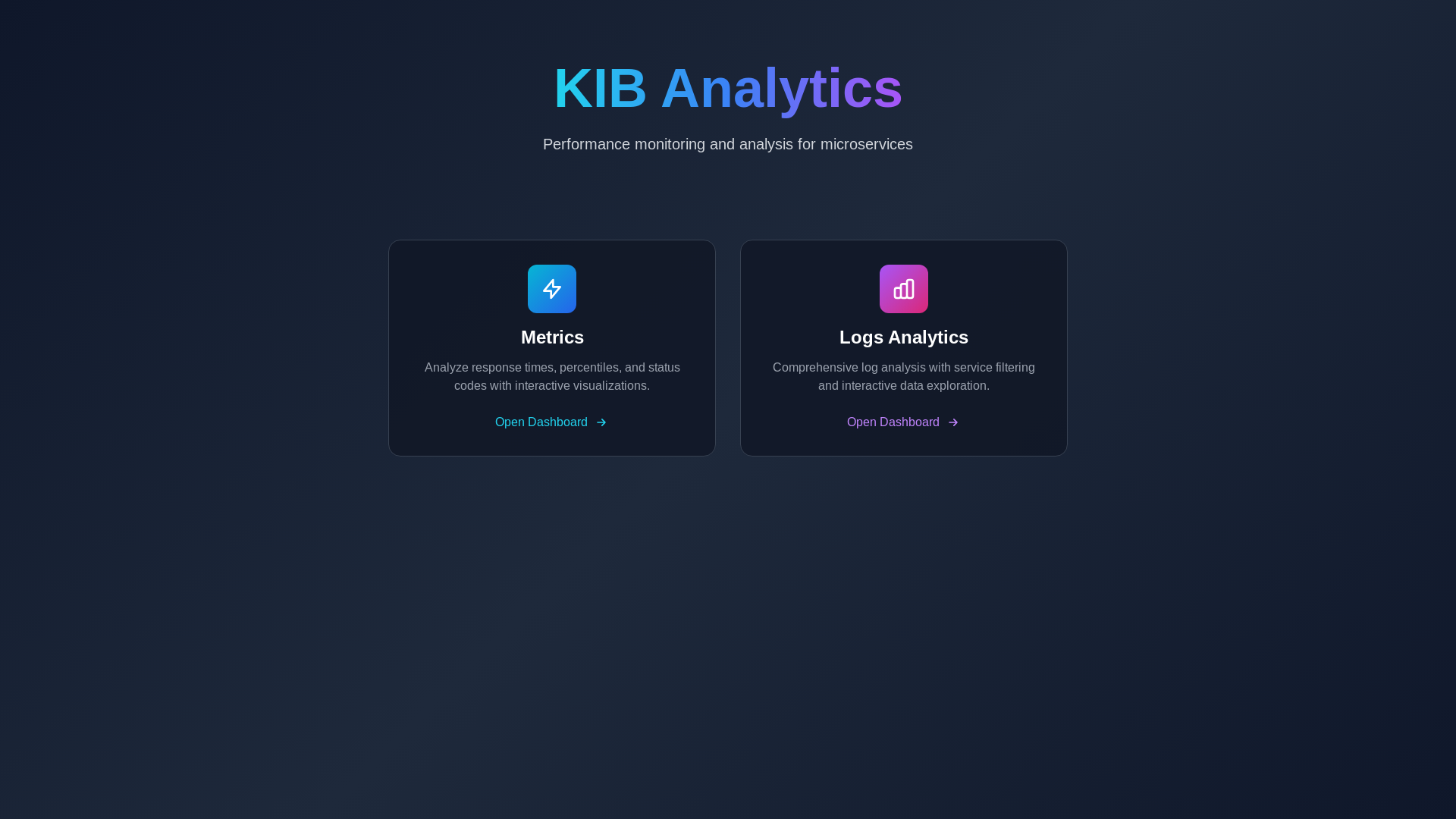 website screenshot of https://kib-dashboards.pages.dev/