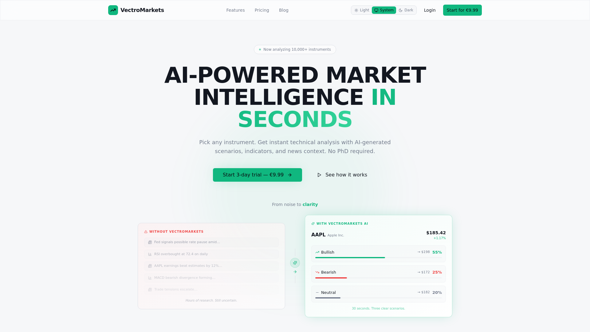 website screenshot of https://vectromarkets.net/