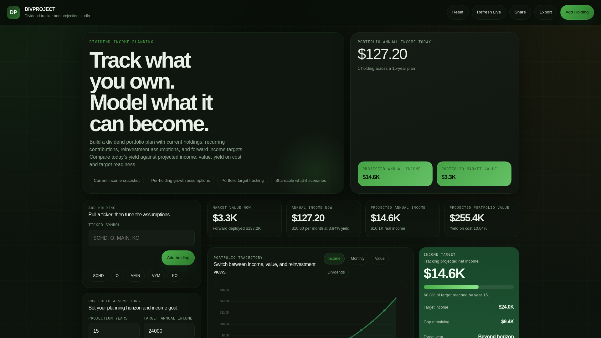 website screenshot of https://divproject.ai