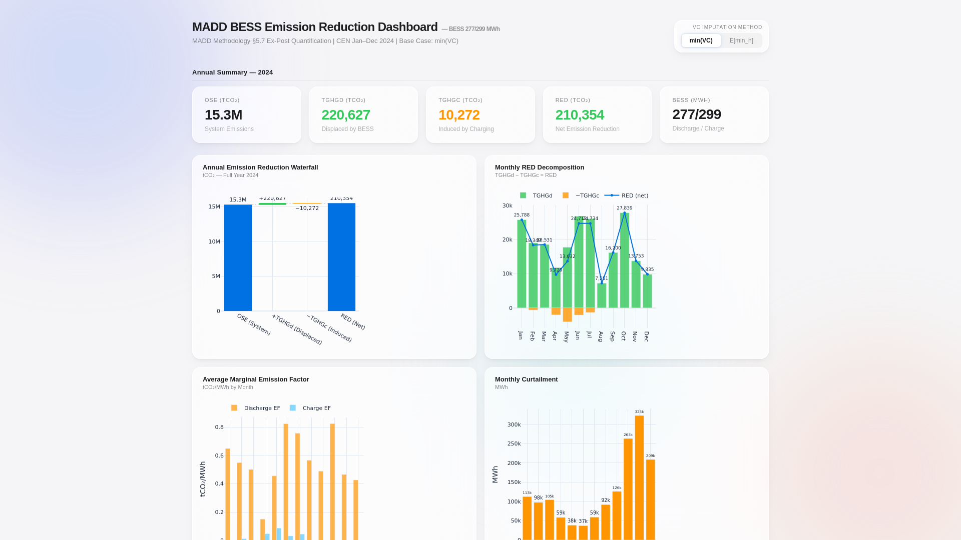 website screenshot of https://madd-dashboard-test.pages.dev/