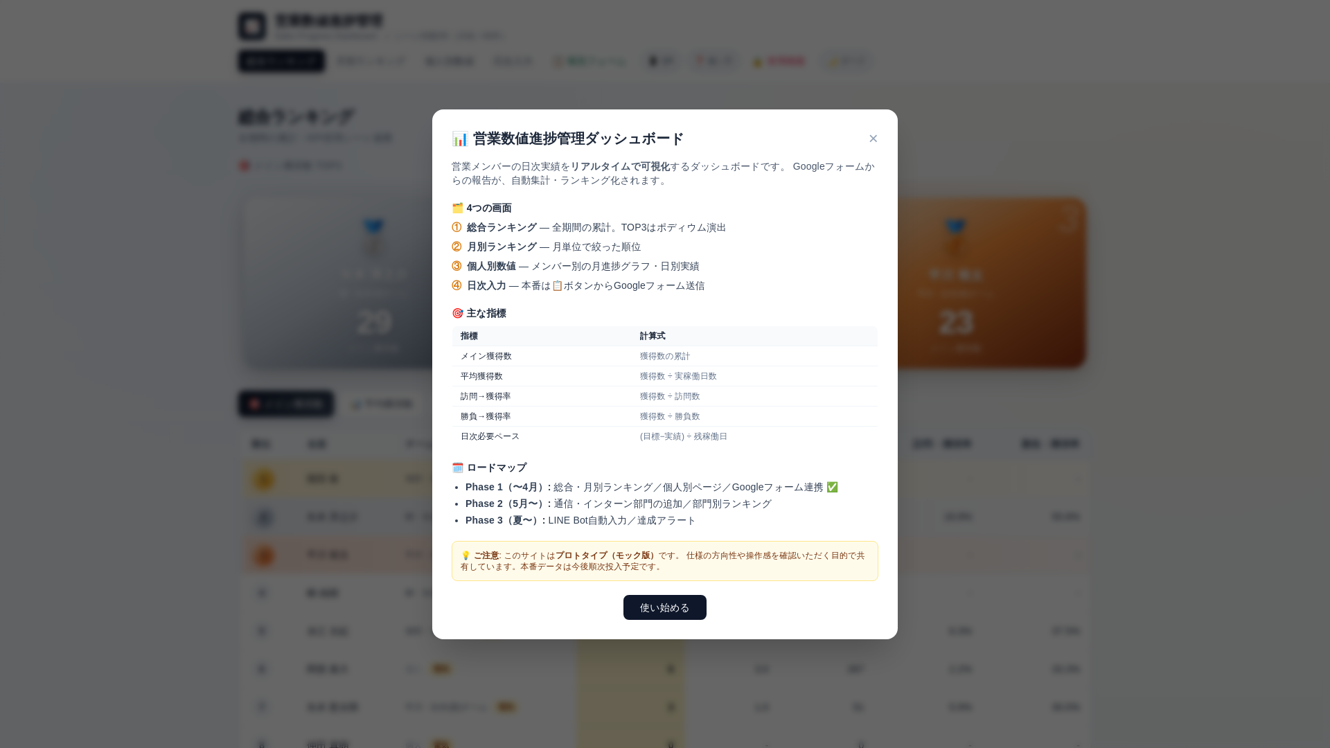 website screenshot of https://sales-dashboard-2ba.pages.dev/