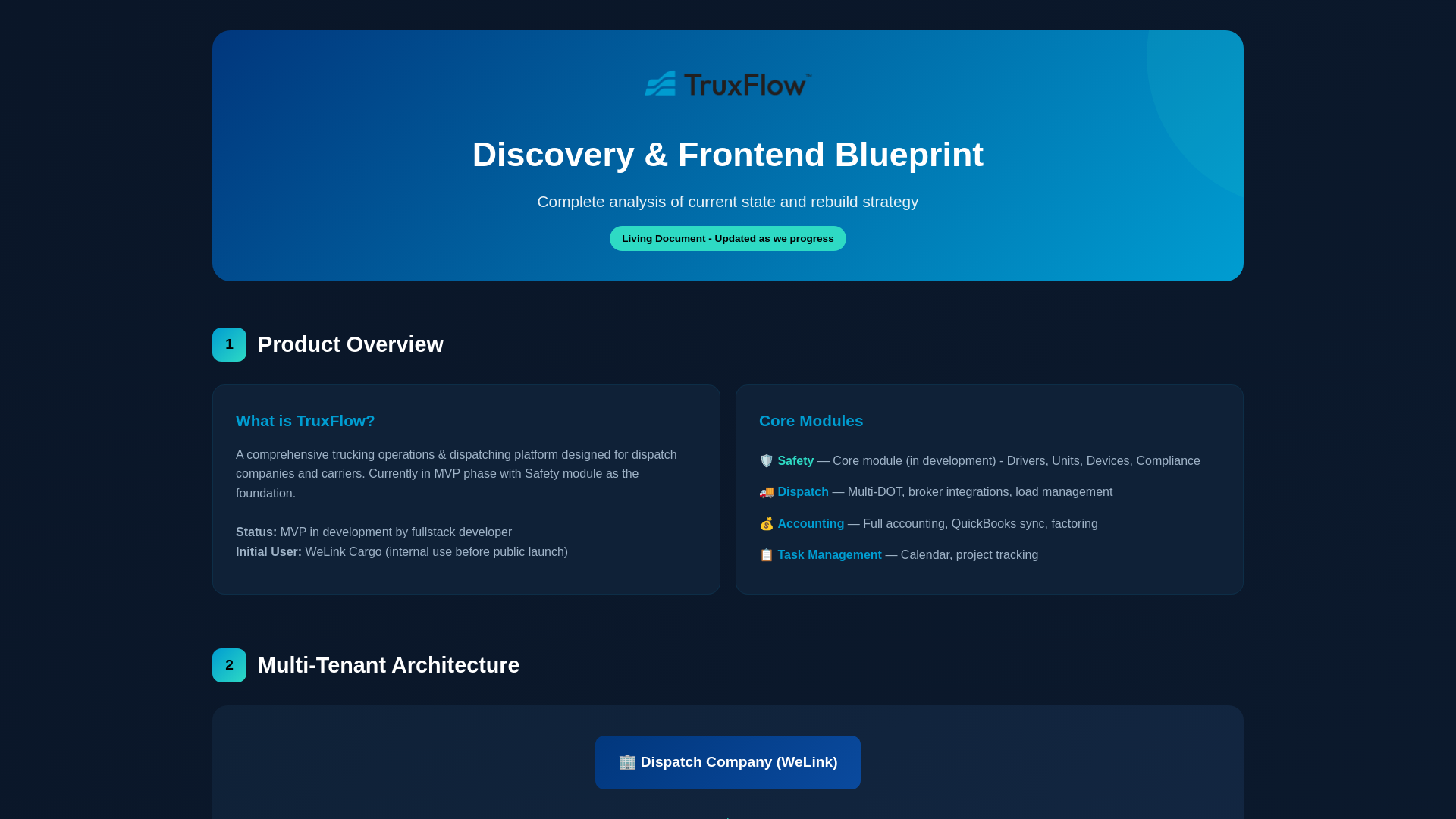 website screenshot of https://truxflow-blueprint.pages.dev/
