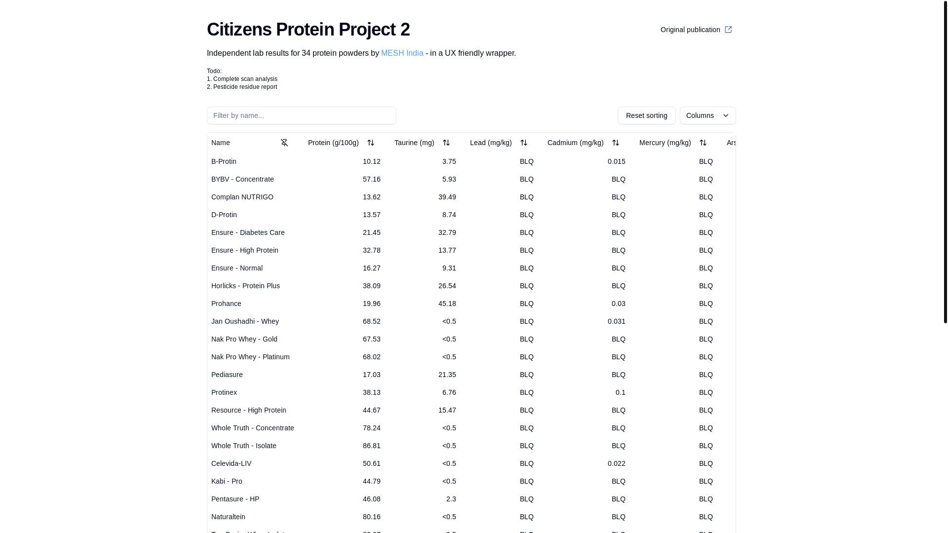 website screenshot of https://protein-project.pages.dev/
