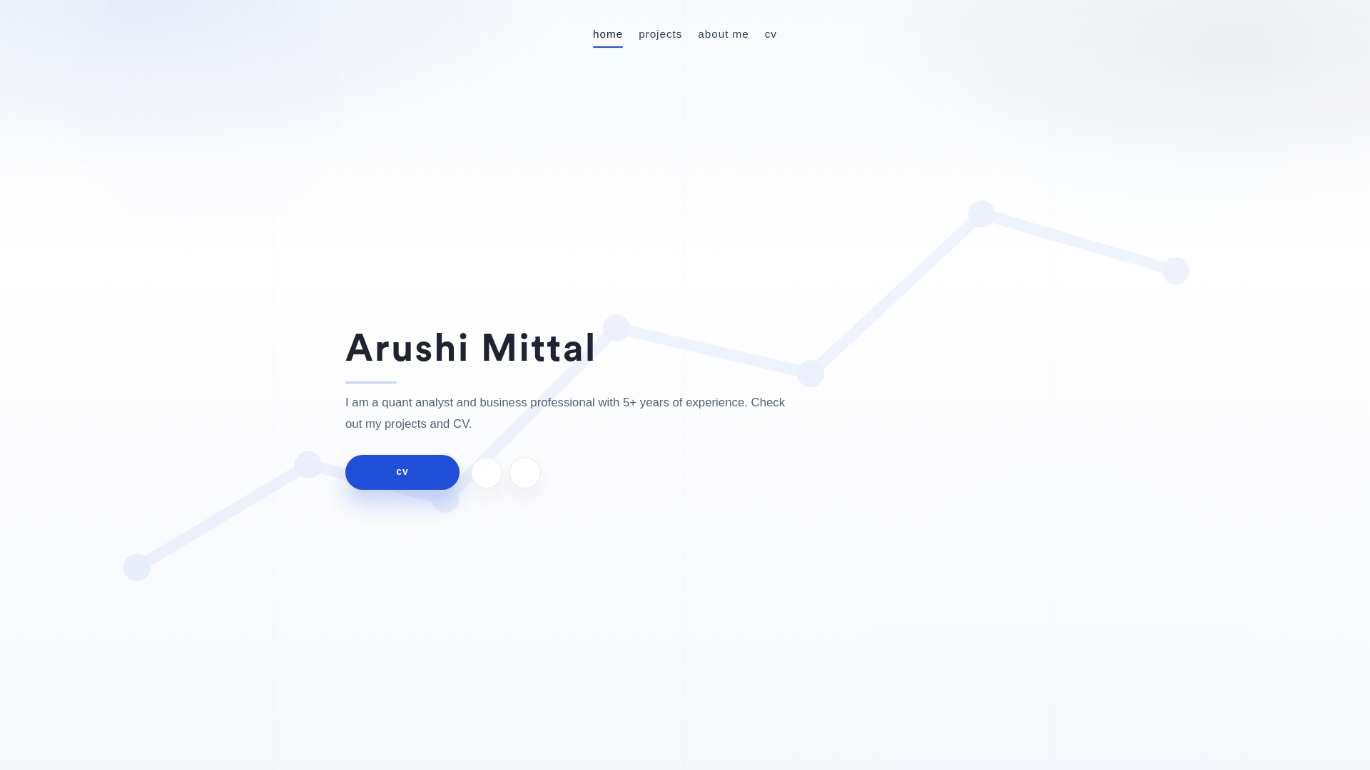 website screenshot of https://arushimittal.me/
