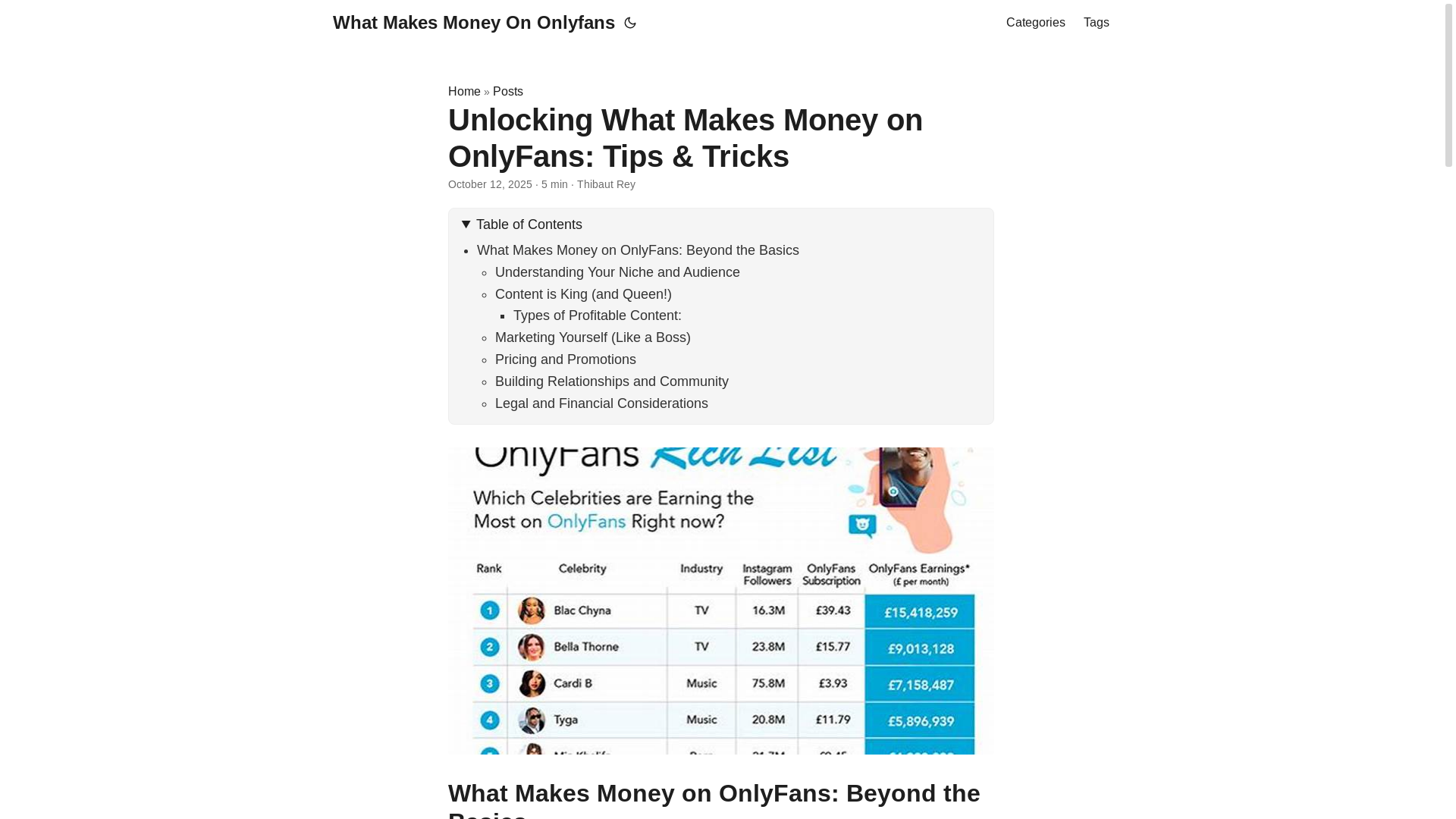 website screenshot of https://what-makes-money-on-onlyfans.pages.dev/