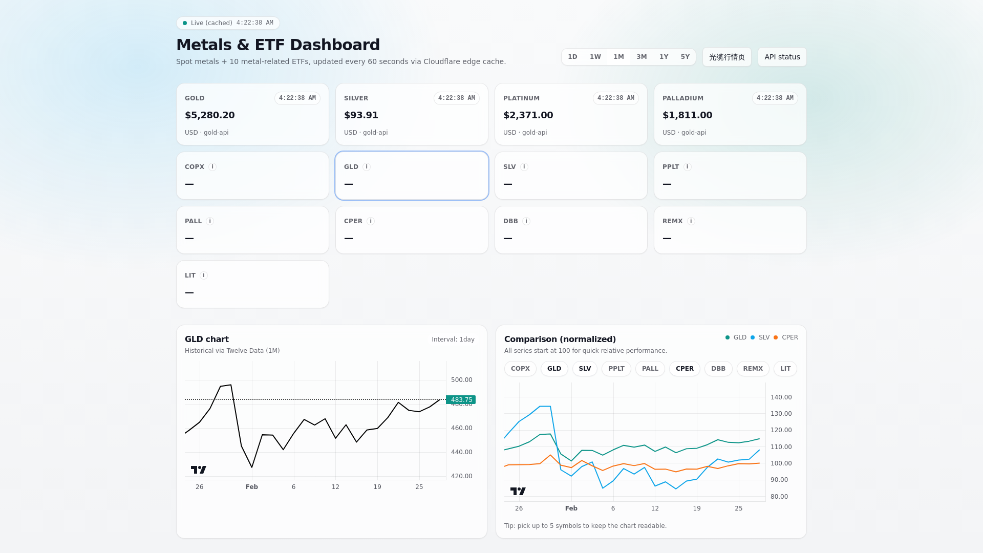 website screenshot of https://metal-track-dashboard.pages.dev/