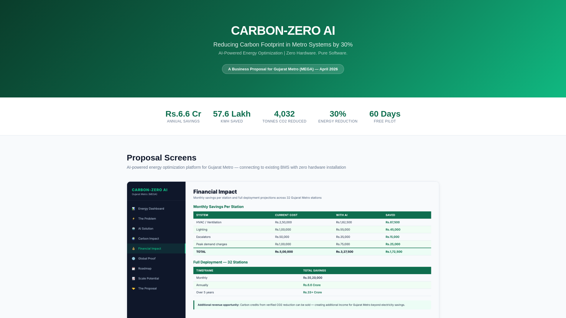 website screenshot of https://carbon-footprint-metro.pages.dev/