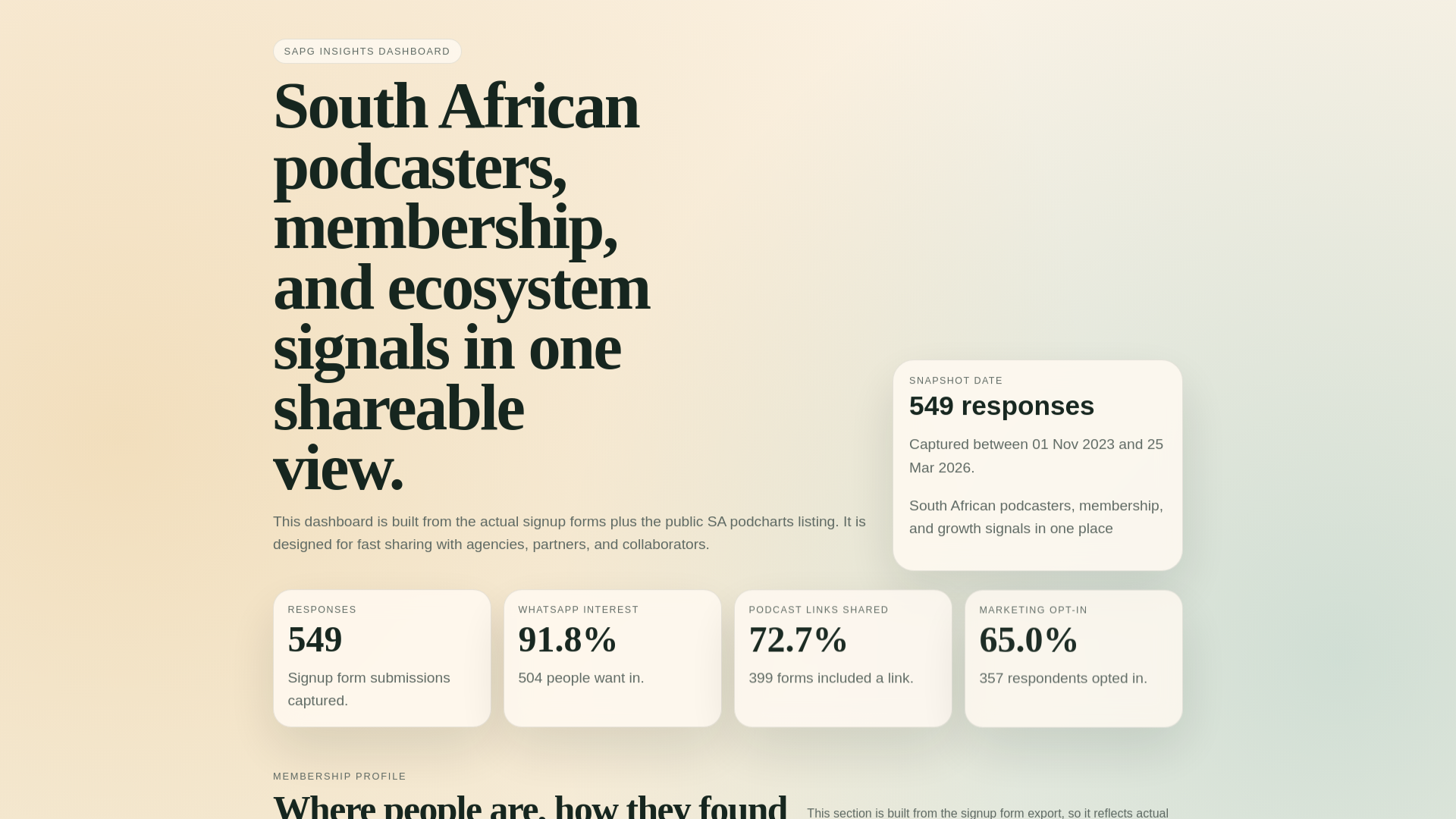 website screenshot of https://sapg-insights-dashboard.pages.dev/