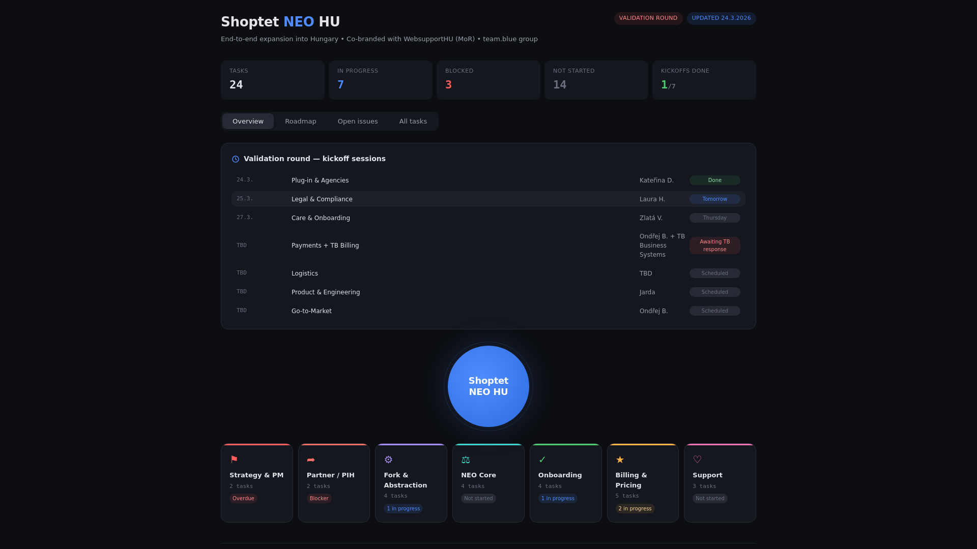 website screenshot of https://shoptet-neo.pages.dev/