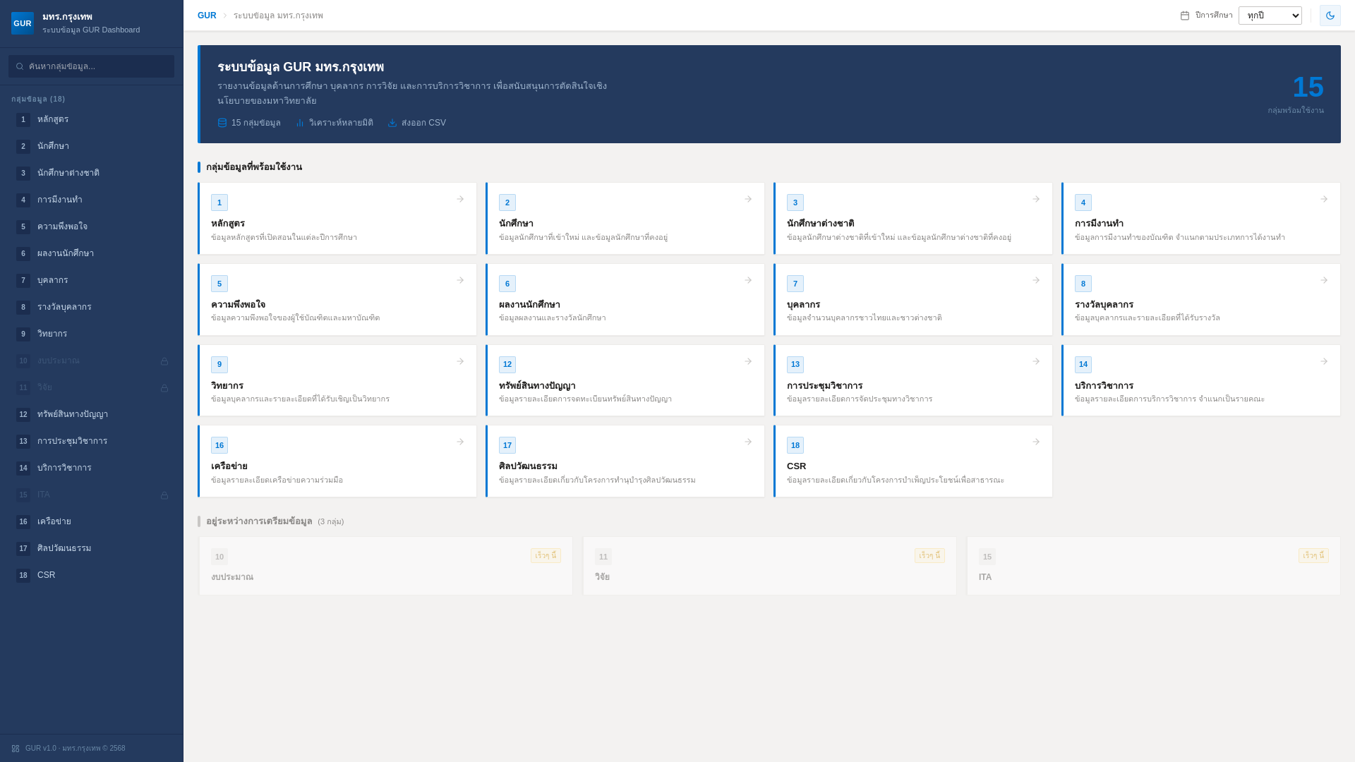 website screenshot of https://gur-rmutk-dashboard.pages.dev/