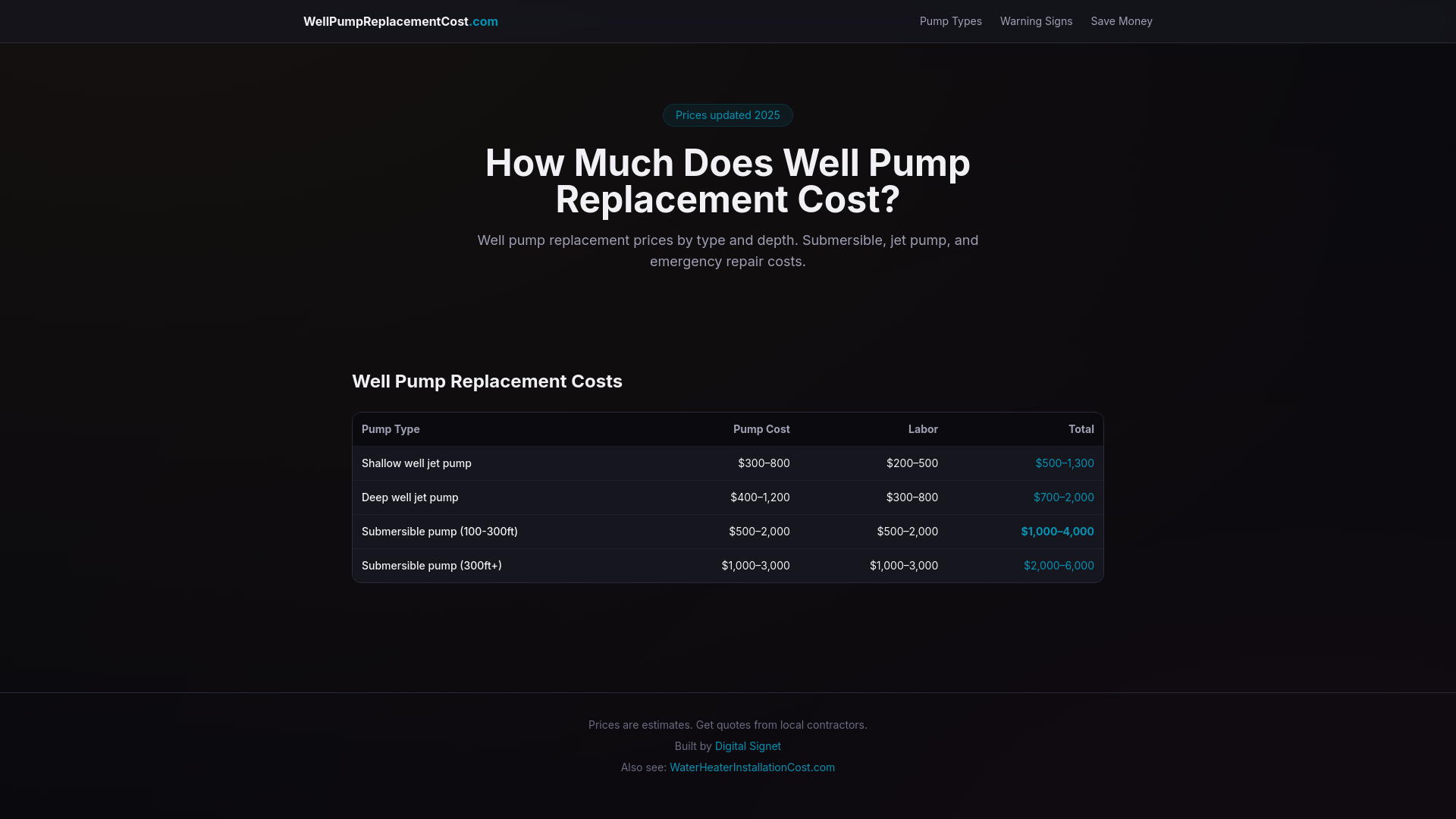 website screenshot of https://wellpumpreplacementcost.pages.dev/