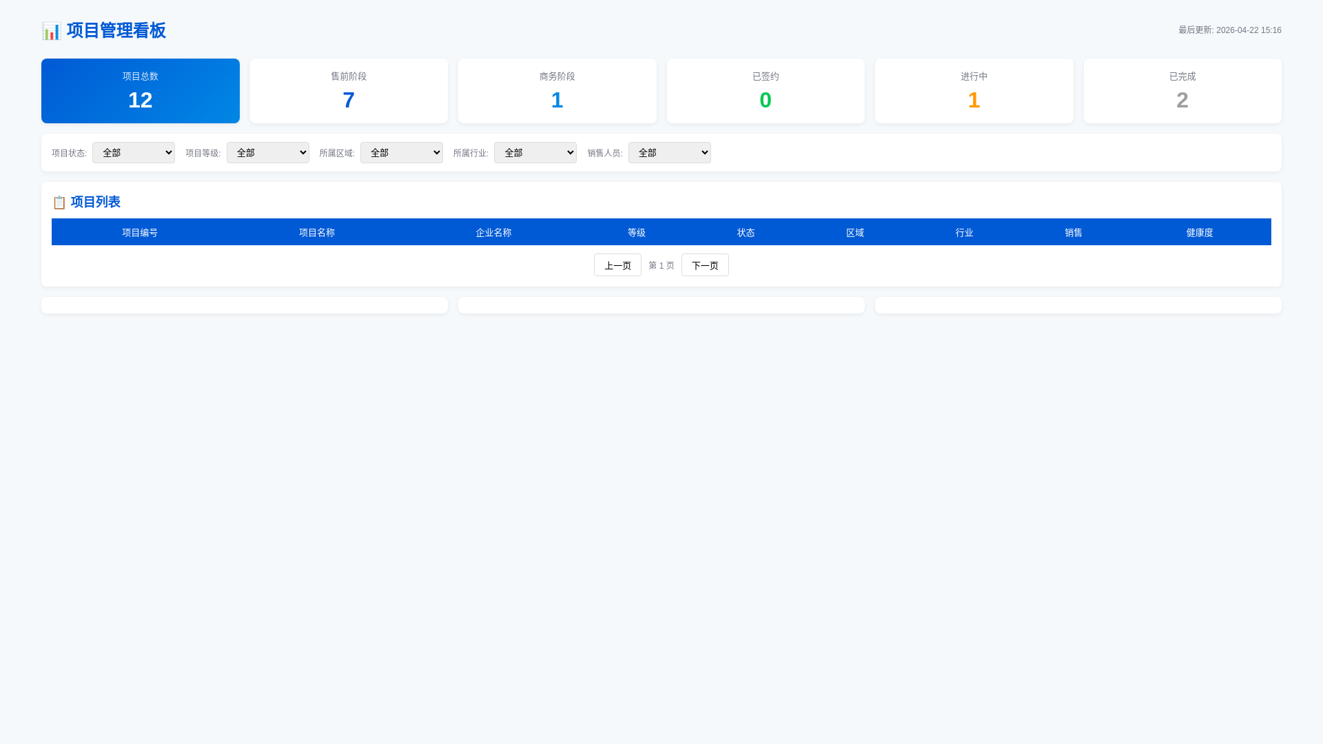 website screenshot of https://laoda-projects-dashboard.pages.dev/