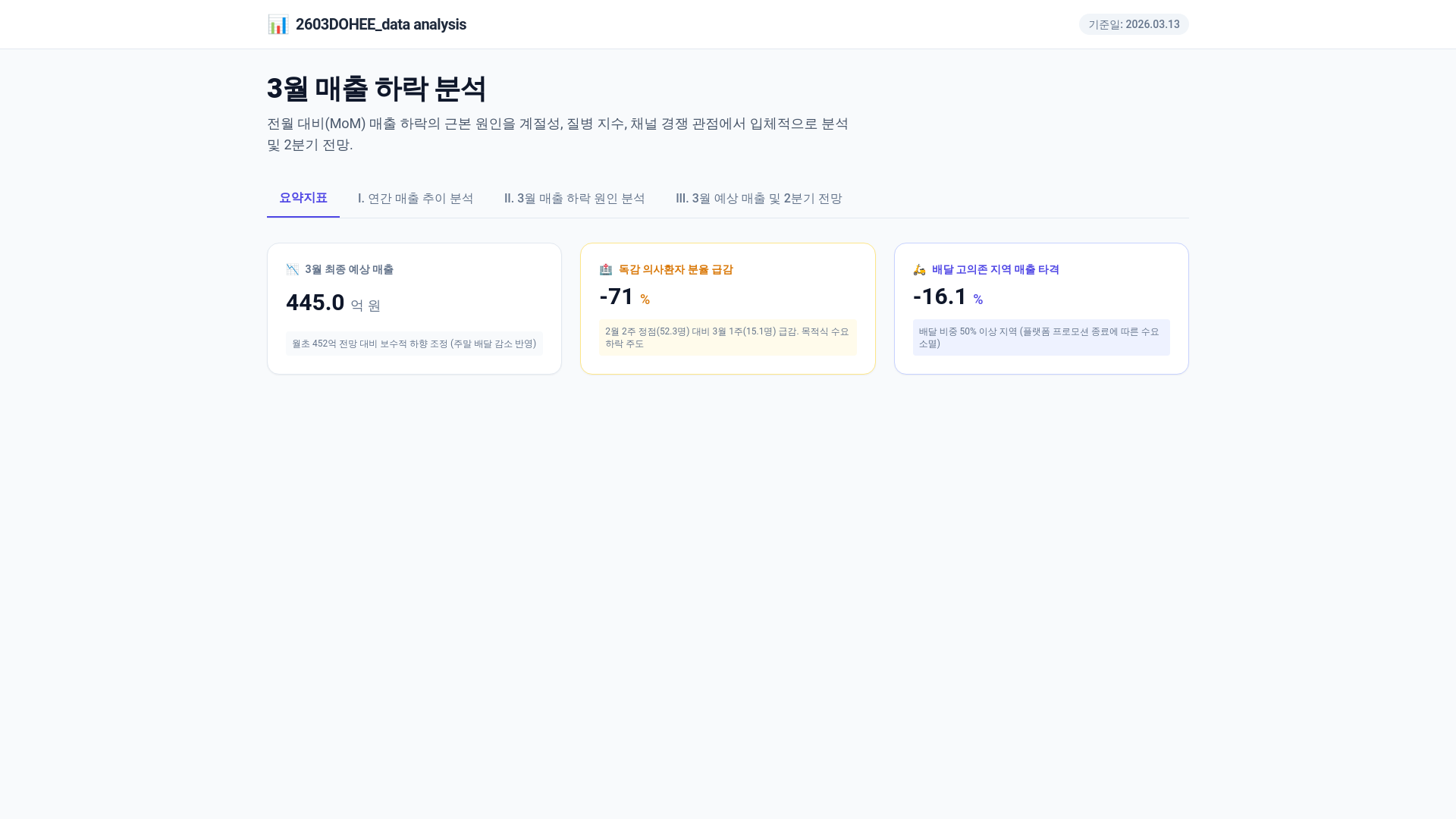 website screenshot of https://dohee-report.pages.dev/