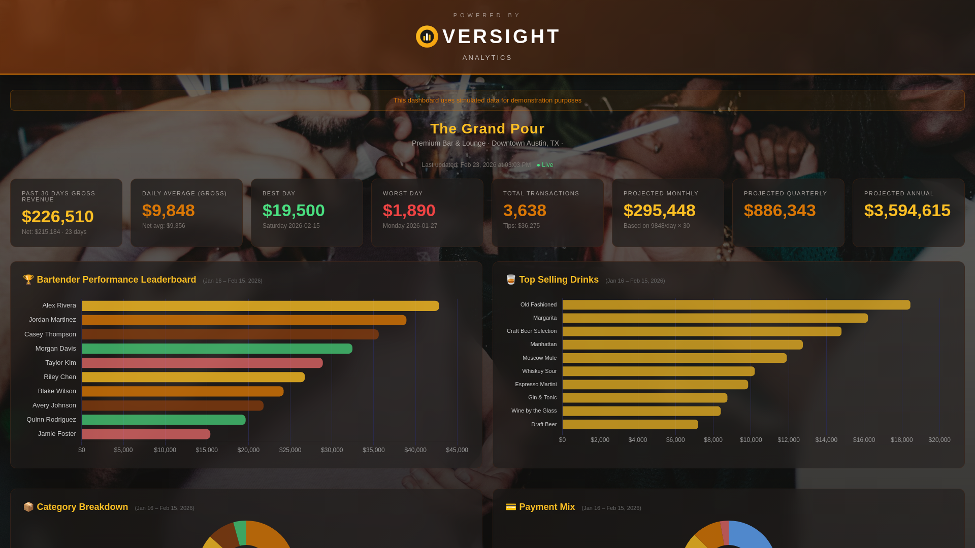 website screenshot of https://oversightanalytics.net/