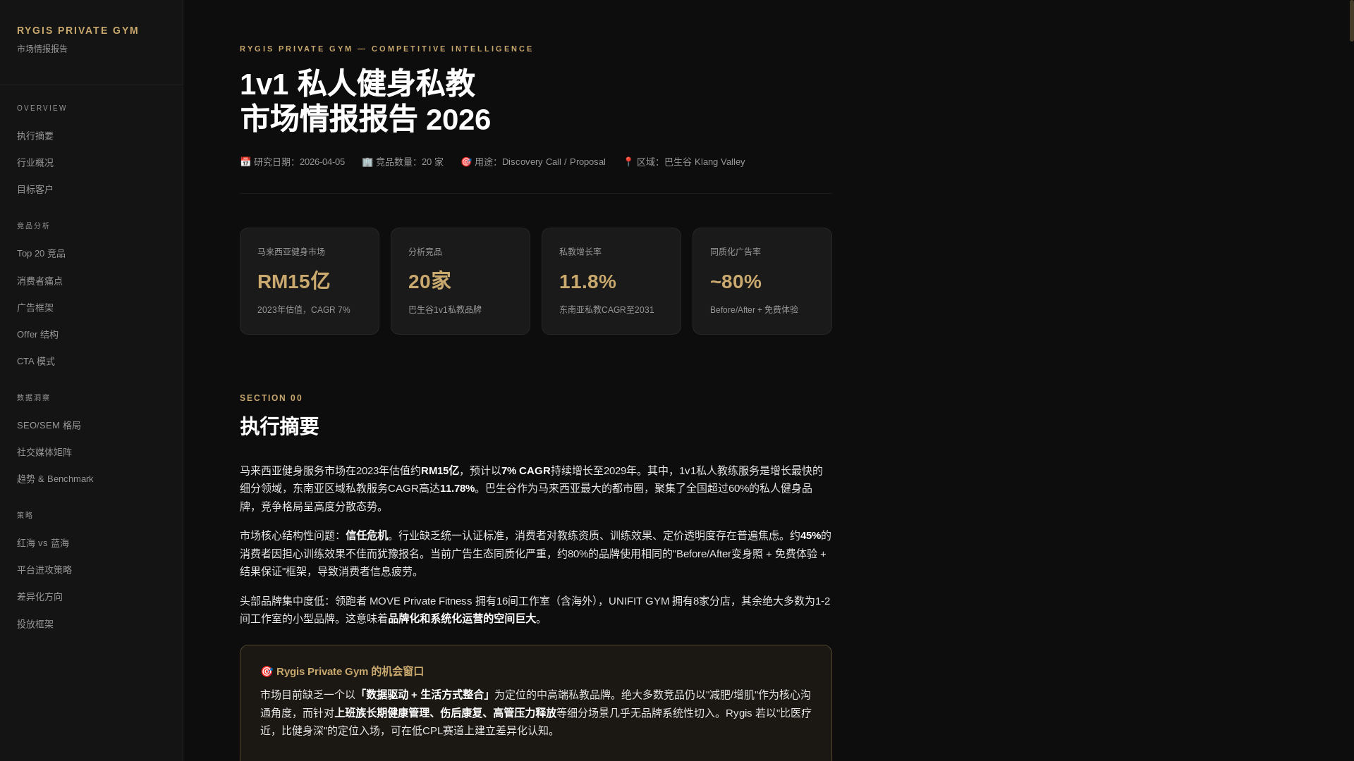 website screenshot of https://rygis-private-gym-competitive-intelligence.pages.dev/