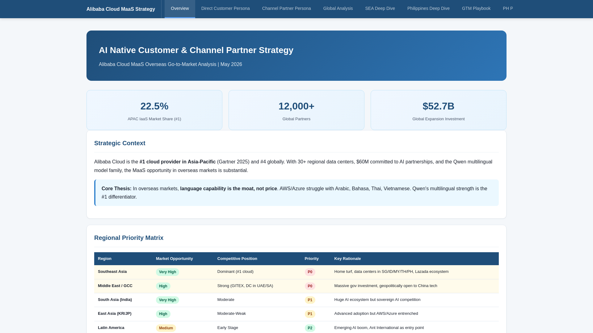 website screenshot of https://maas-strategy-dashboard.pages.dev/