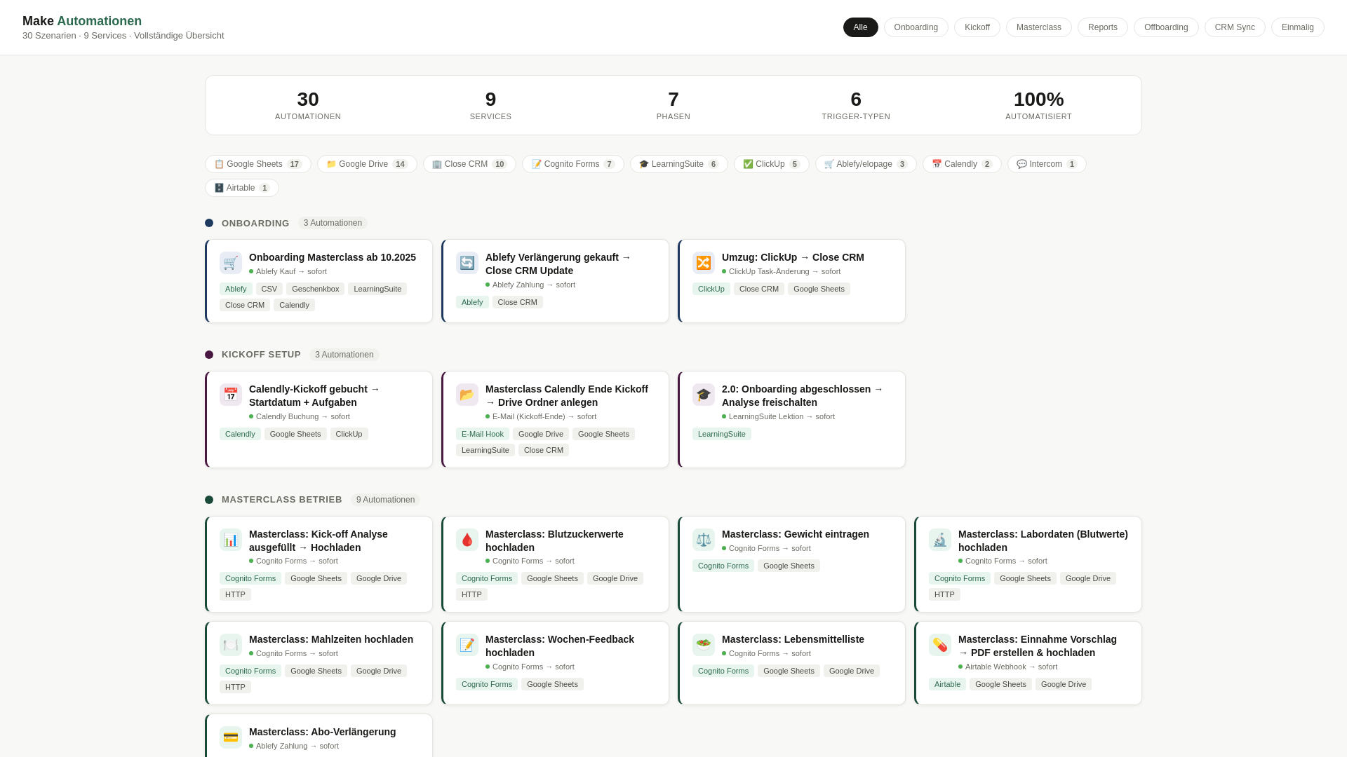 website screenshot of https://tm-make-automation-overview.pages.dev/