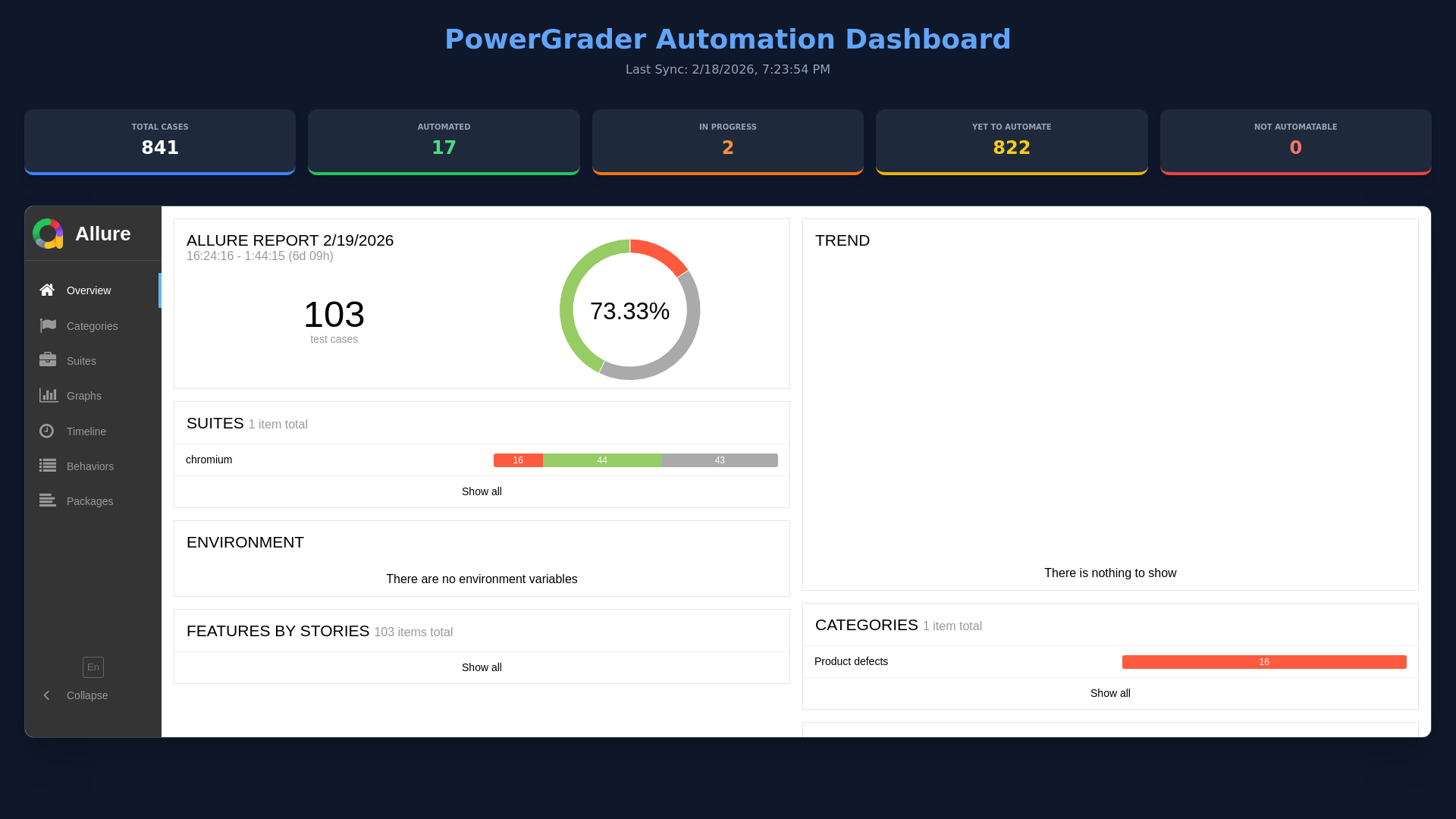 website screenshot of https://powergrader-automation-qa-hub.pages.dev/